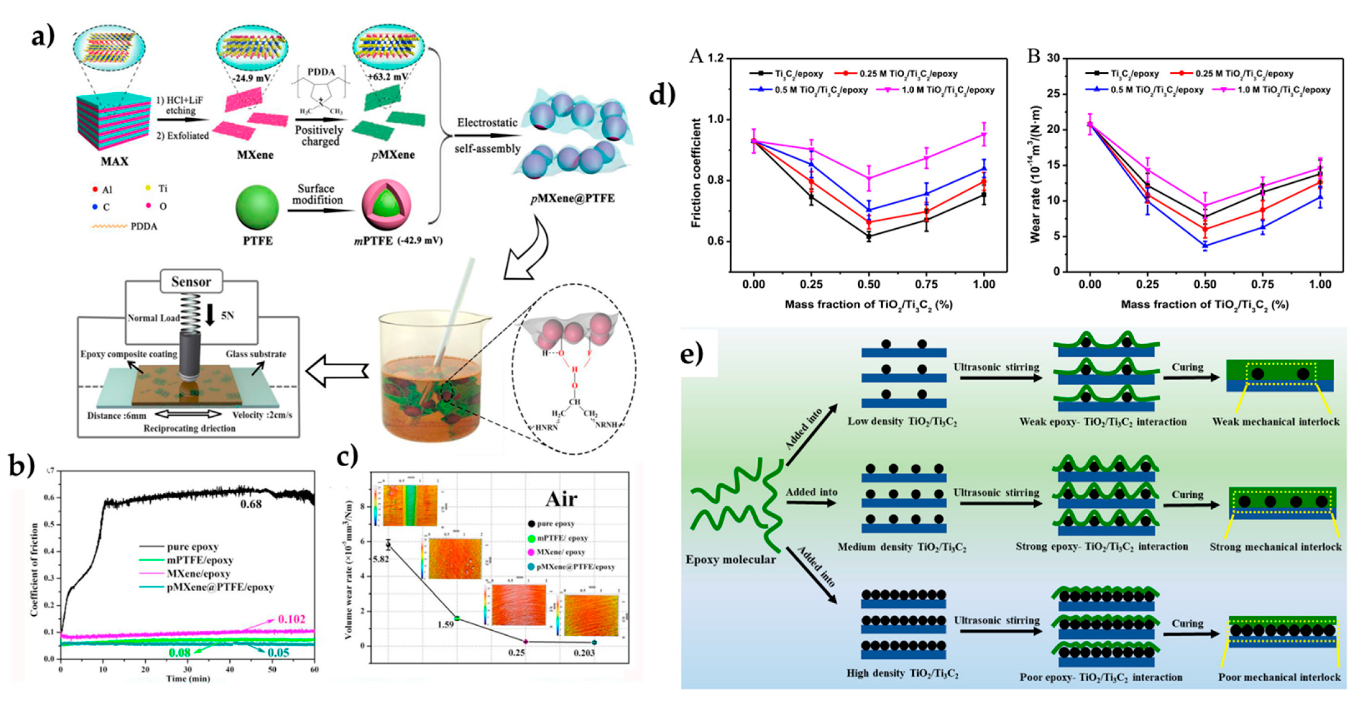 Polymers 14 01170 g006