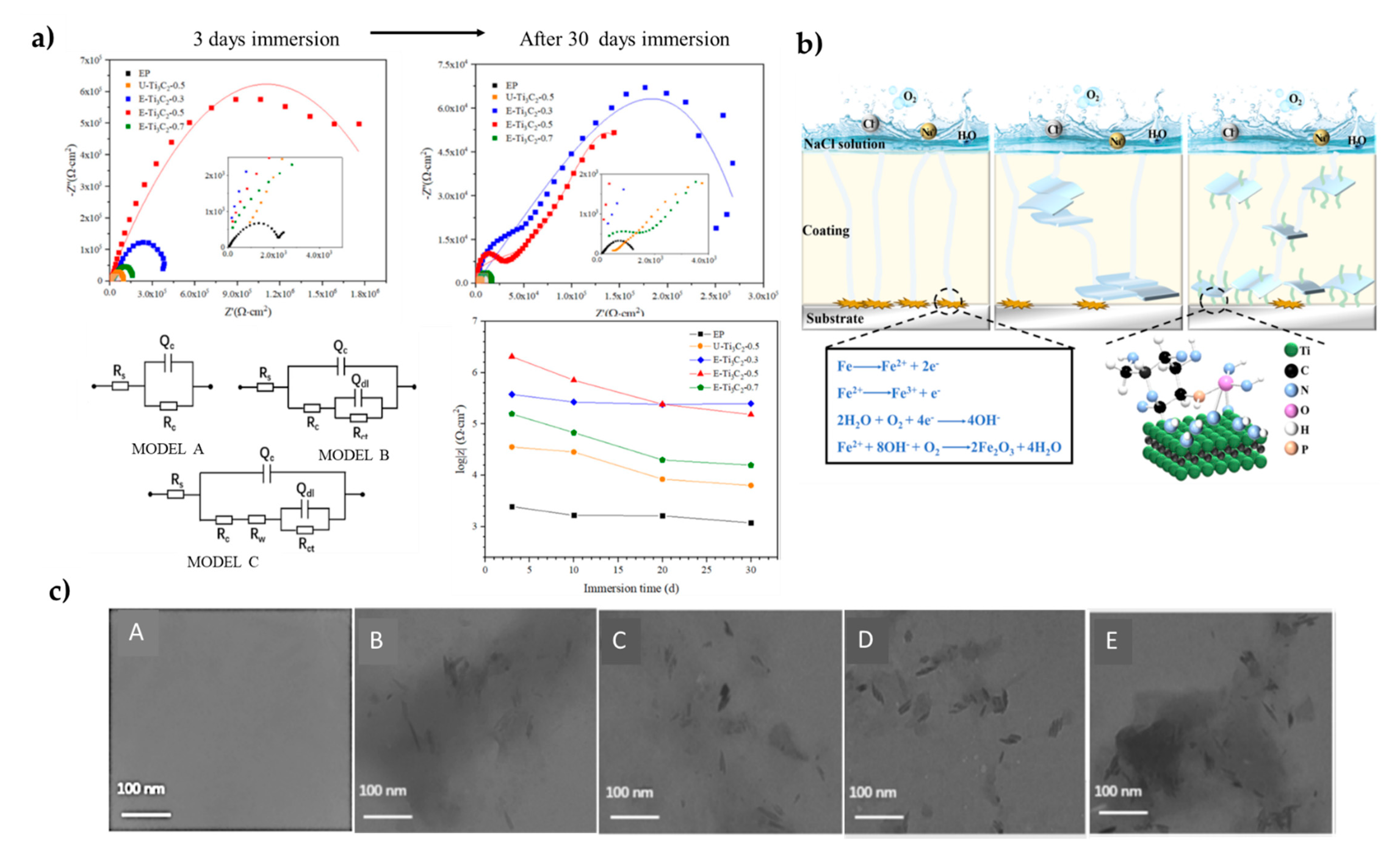 Polymers 14 01170 g008