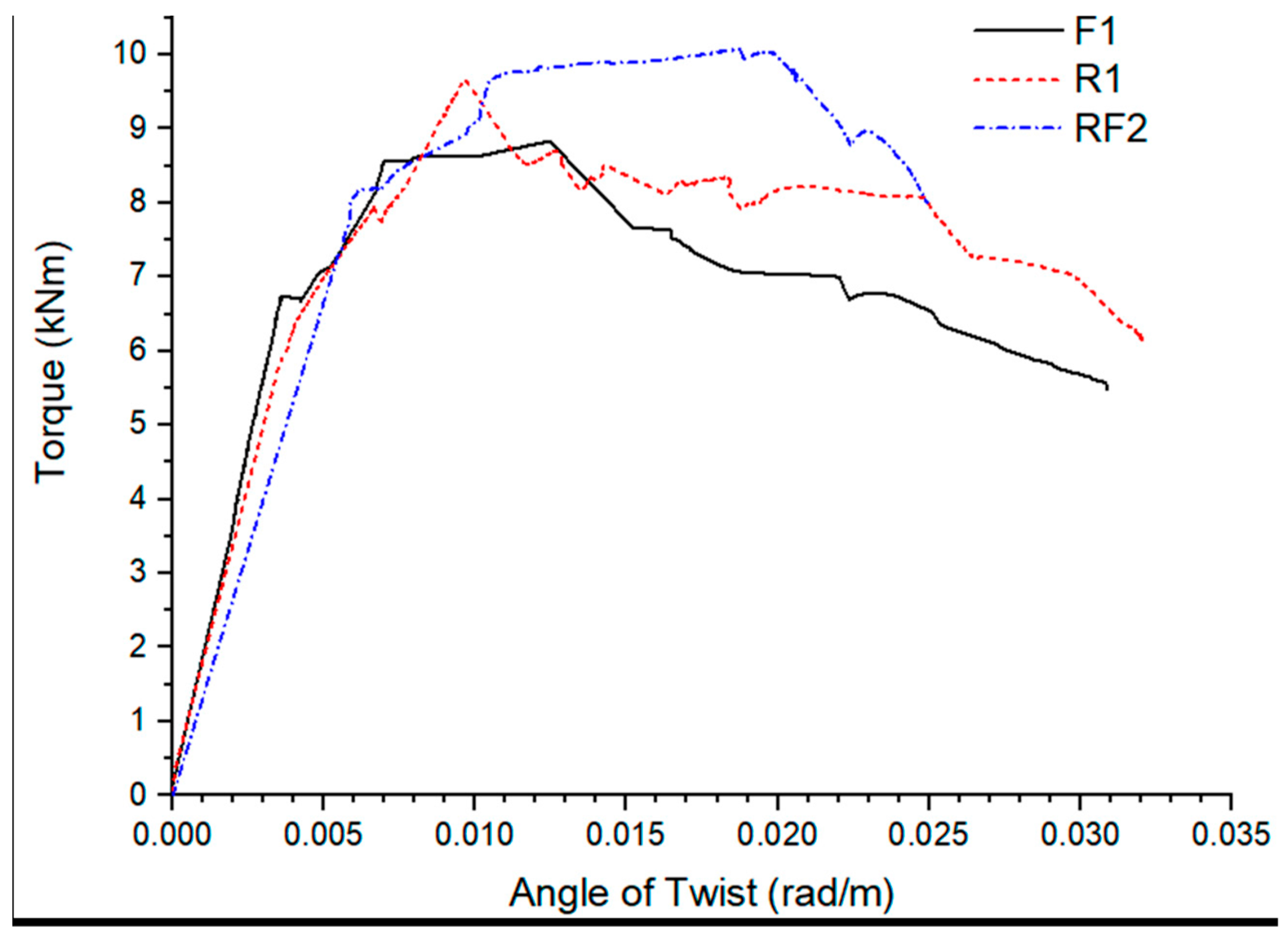 Polymers 14 01171 g003