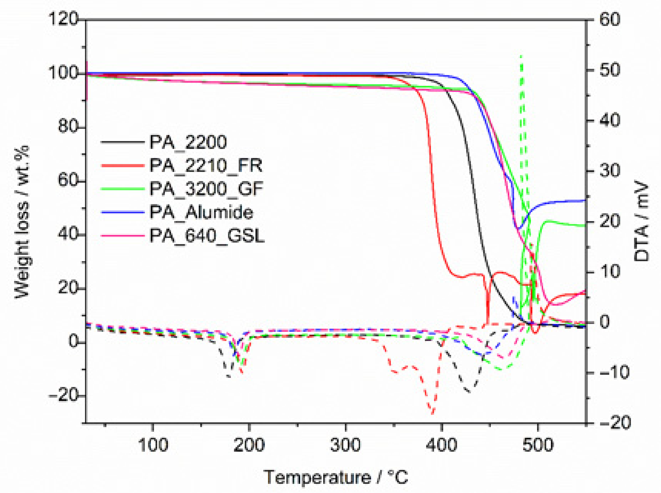 Polymers 14 01172 g003