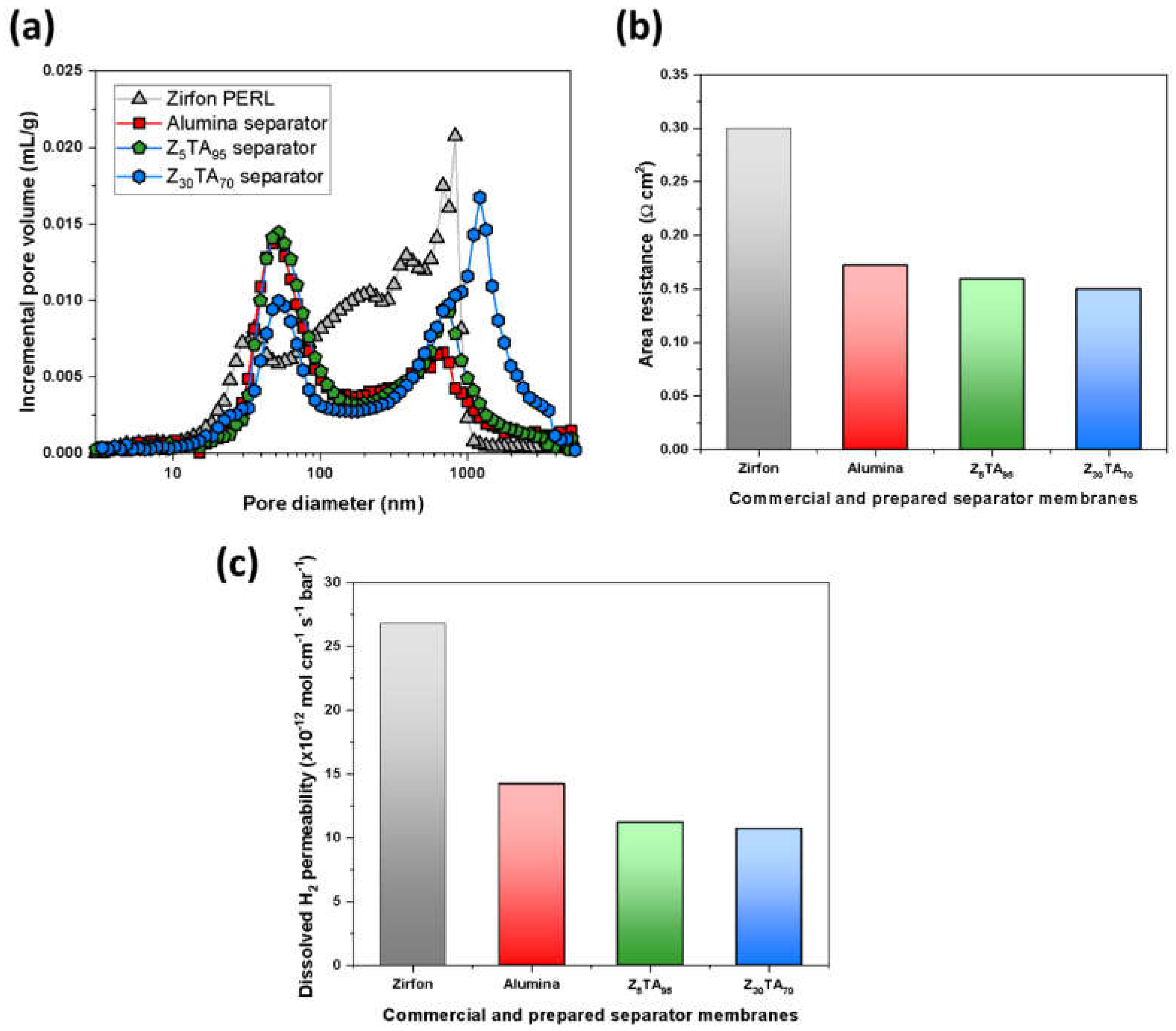 Polymers 14 01173 g003