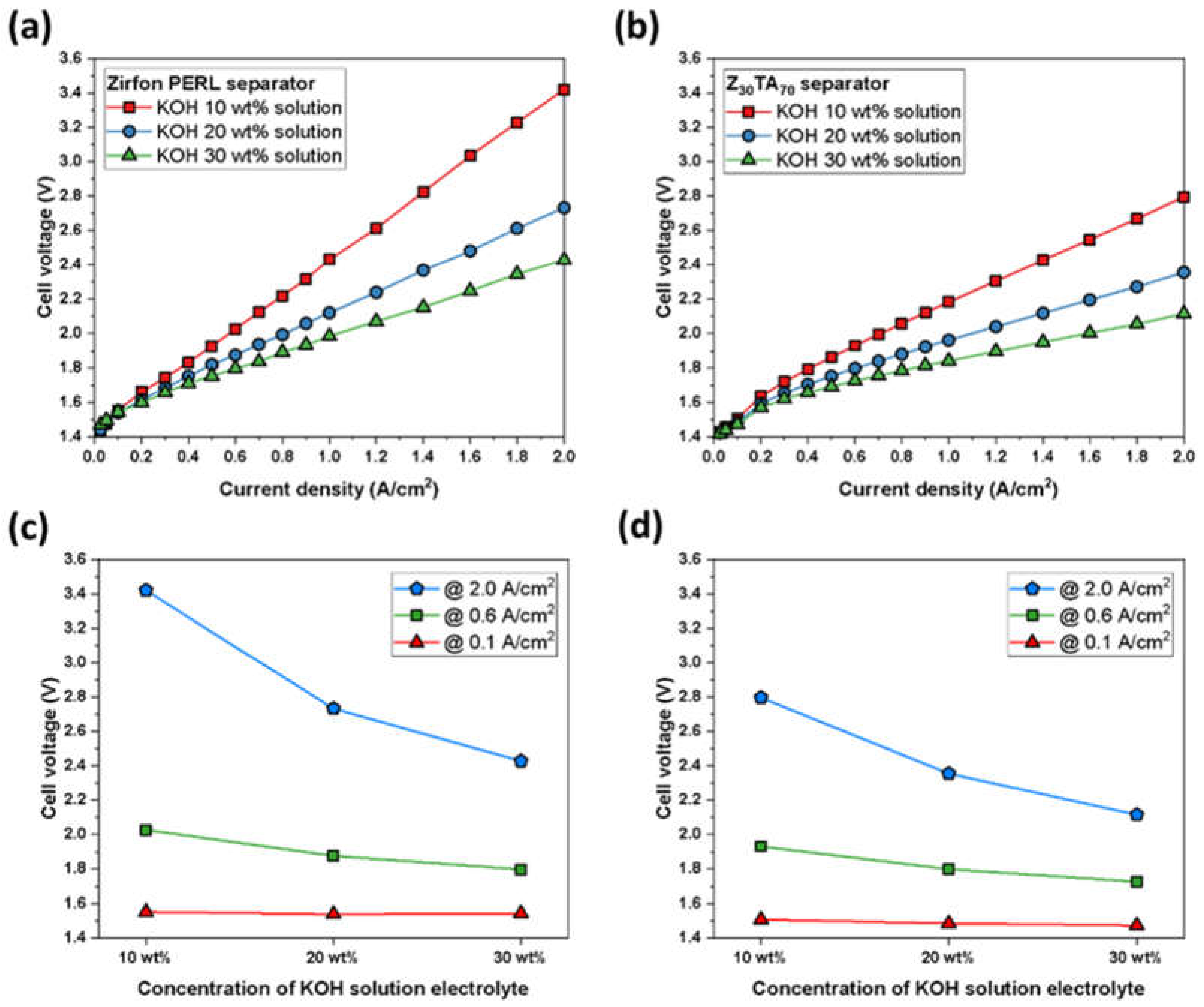 Polymers 14 01173 g009