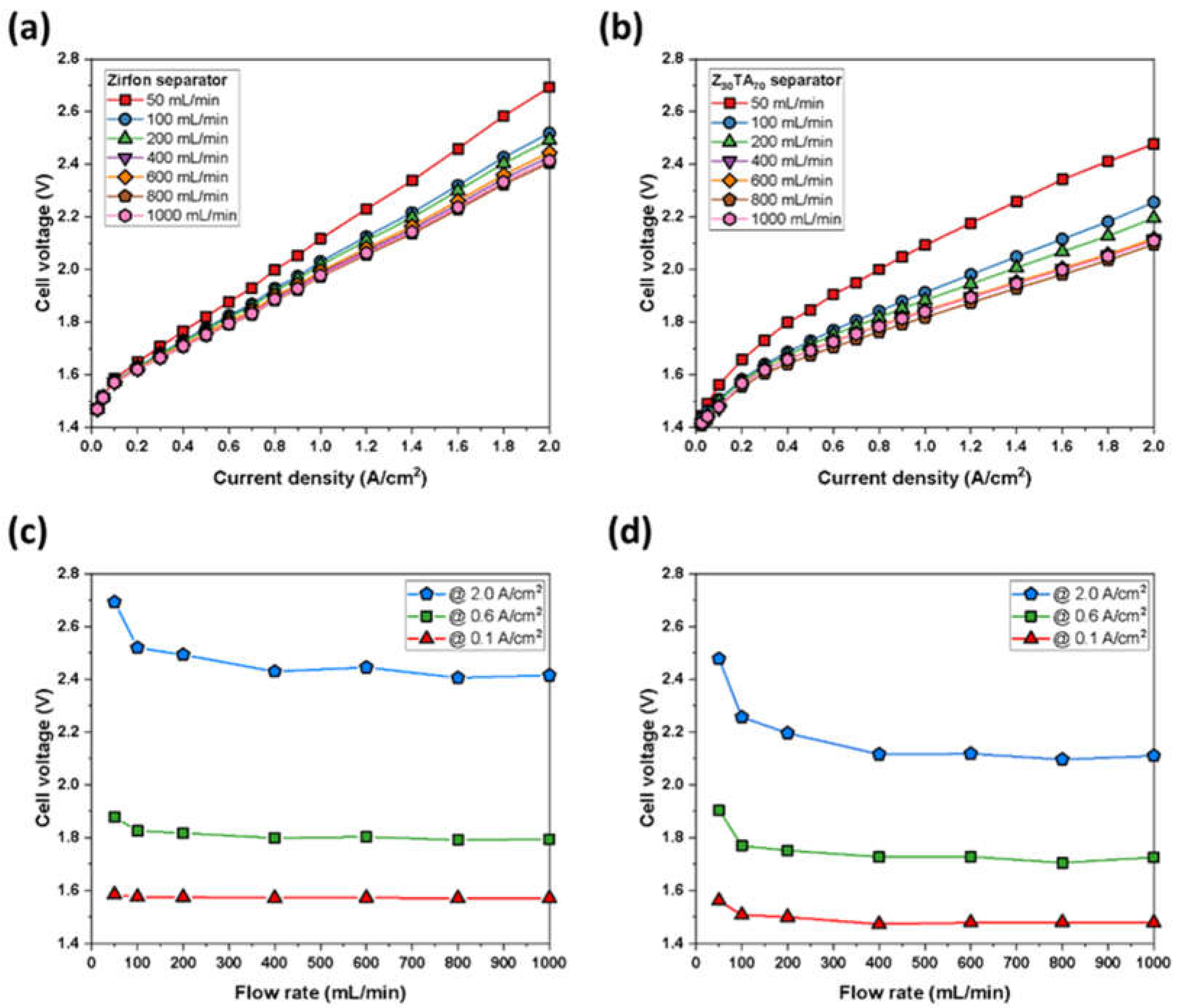 Polymers 14 01173 g011