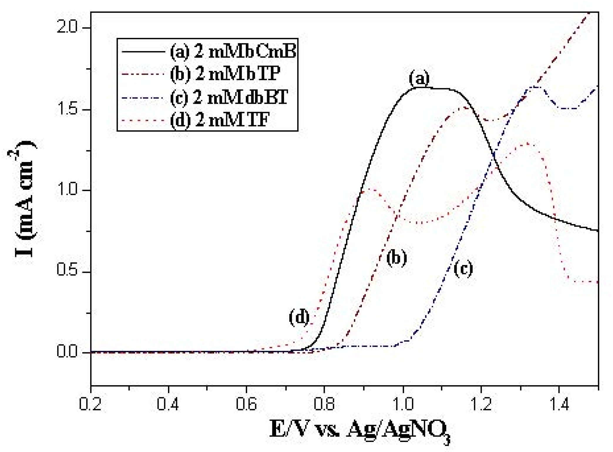 Polymers 14 01175 g002