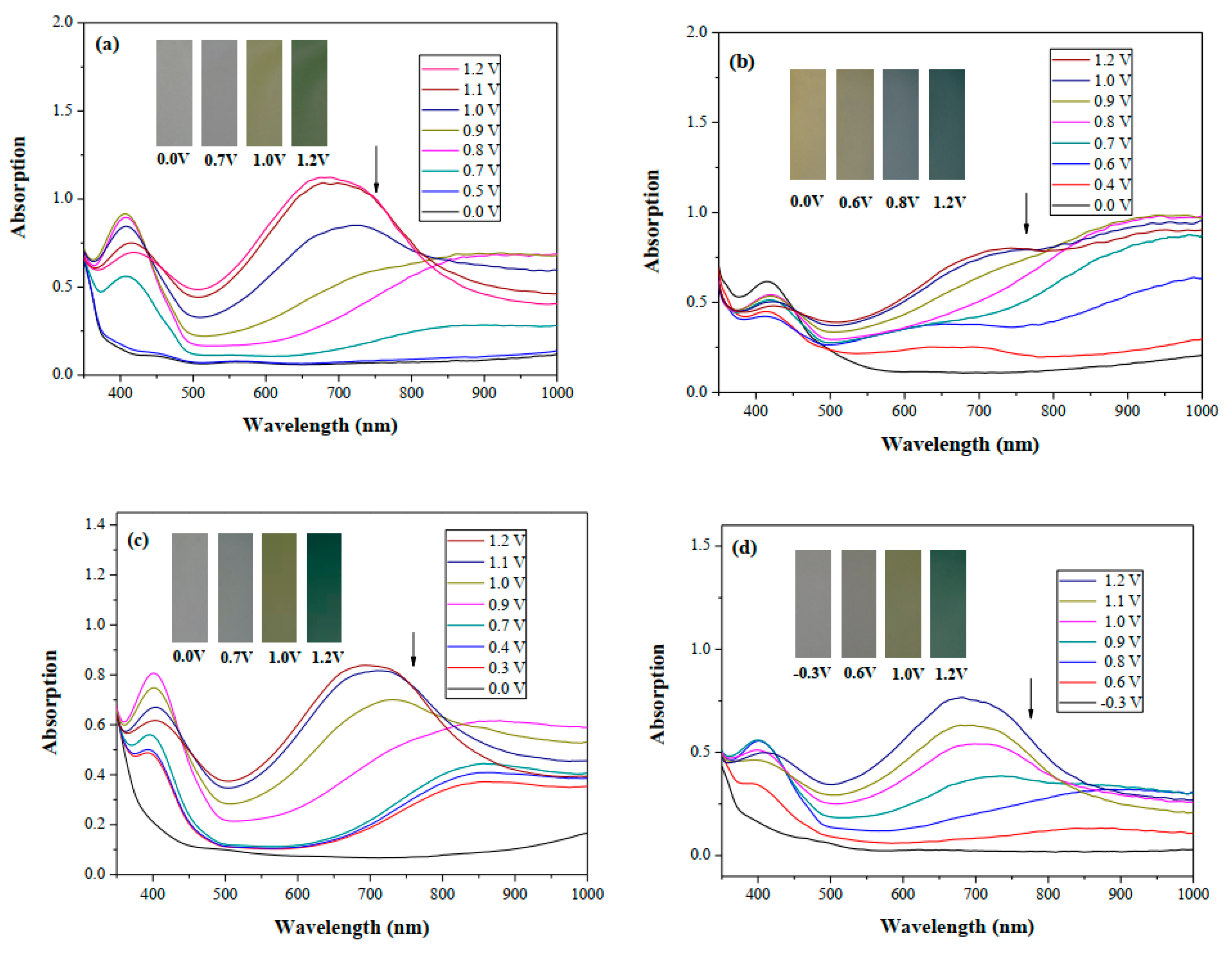 Polymers 14 01175 g006