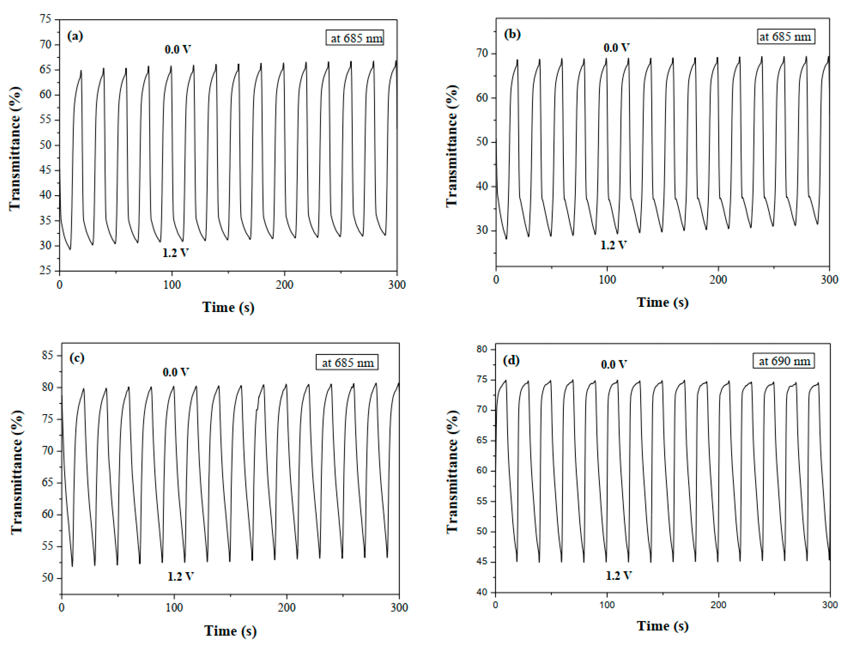 Polymers 14 01175 g007