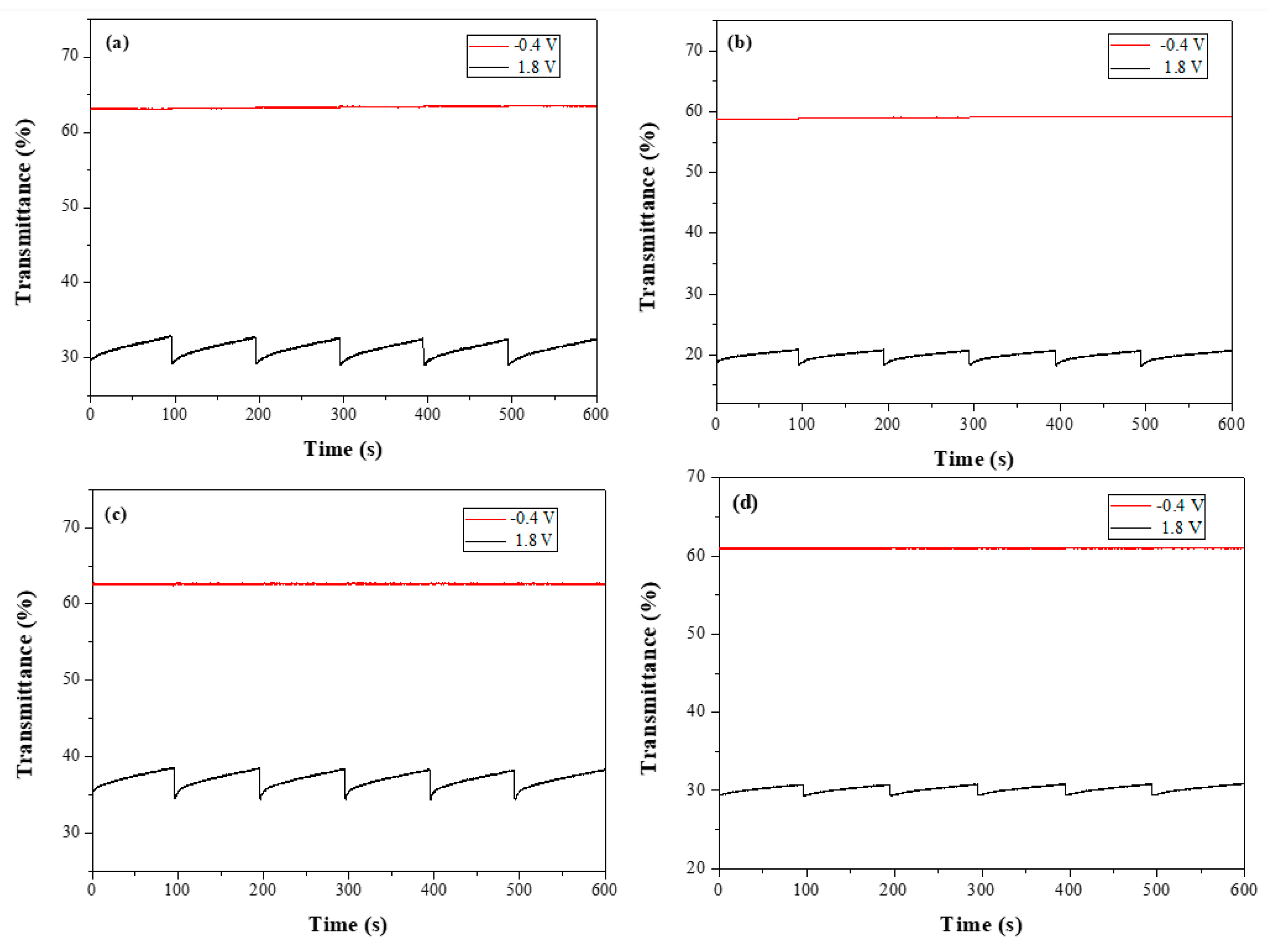 Polymers 14 01175 g010