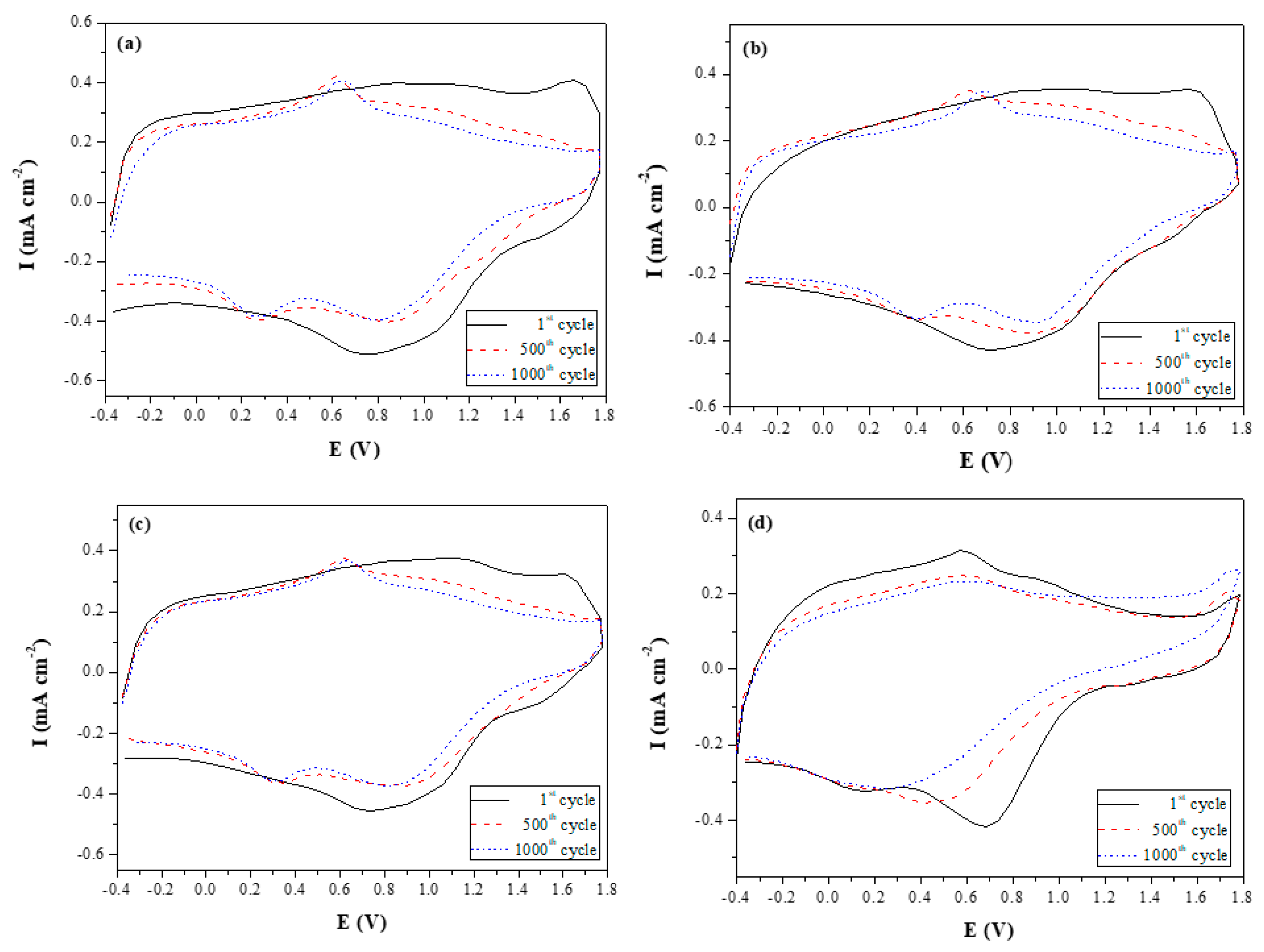 Polymers 14 01175 g011