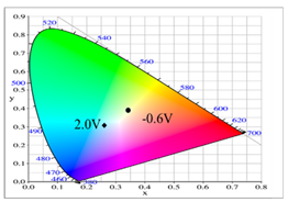 Polymers 14 01175 i012
