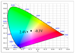Polymers 14 01175 i024