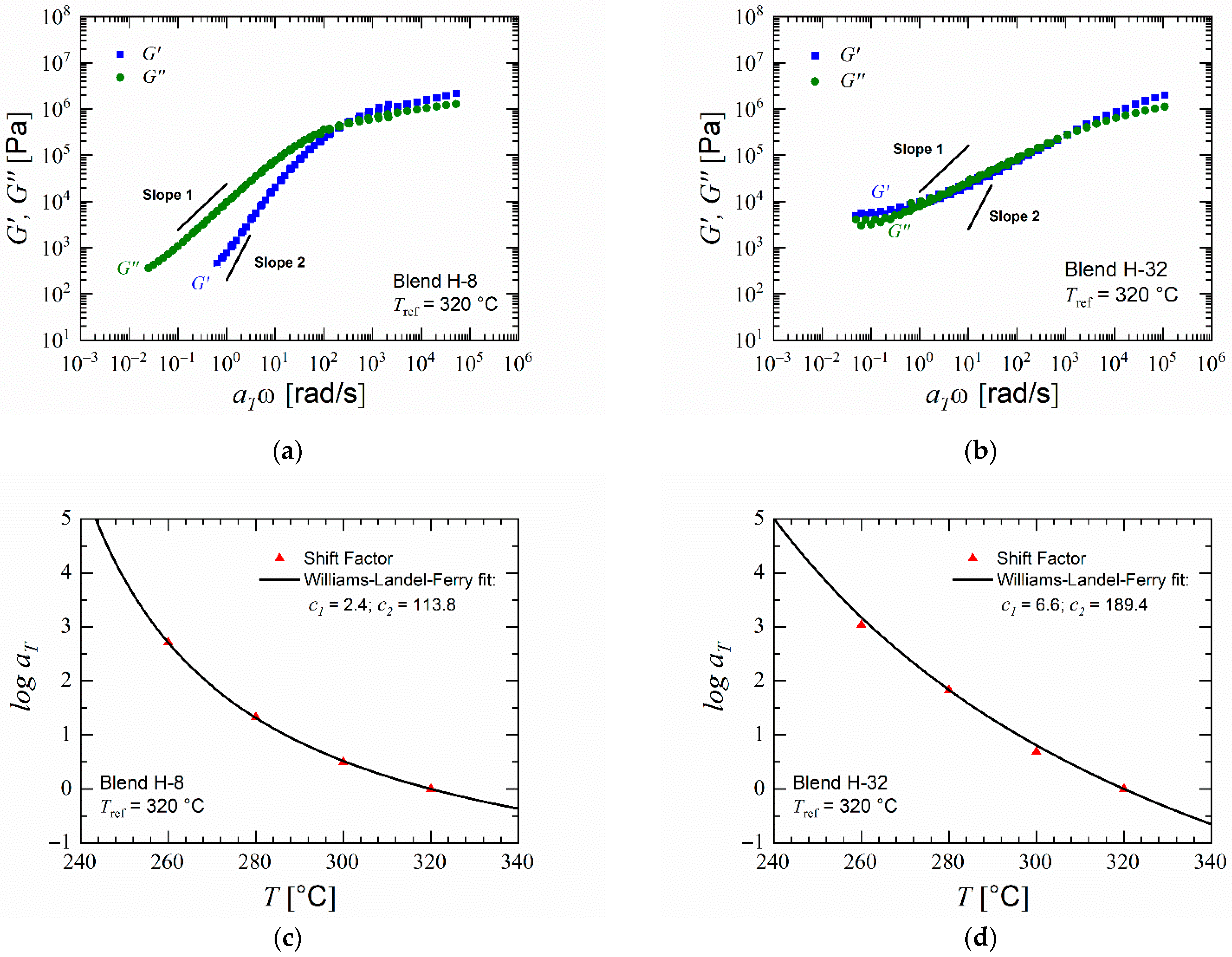 Polymers 14 01177 g005 Polymers 14 01177 g005