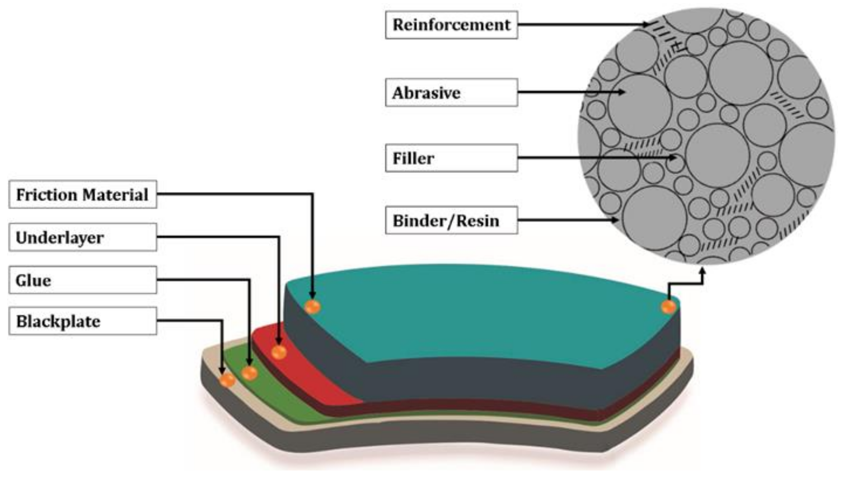 Polymers Free FullText Overview of the Important Factors
