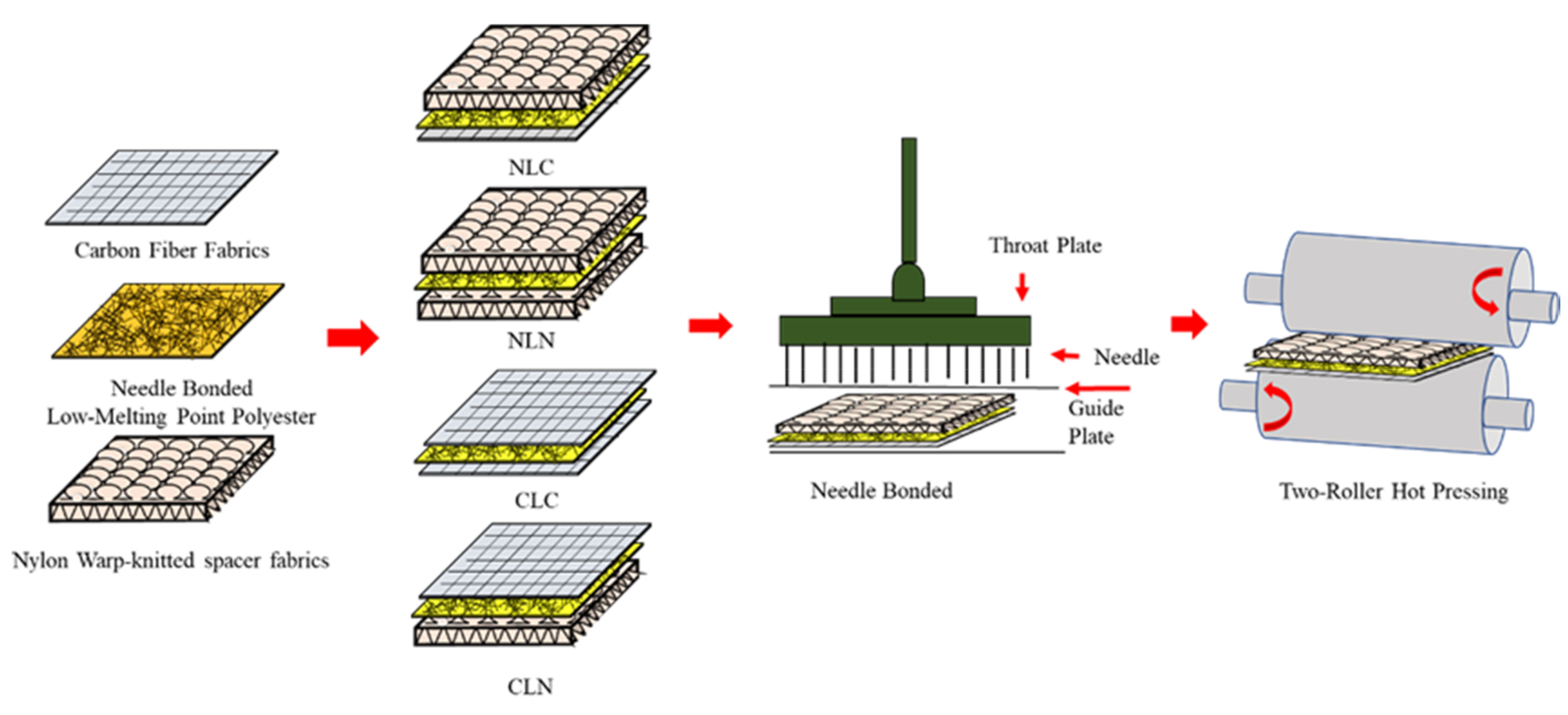 Polymers 14 01181 g001 550