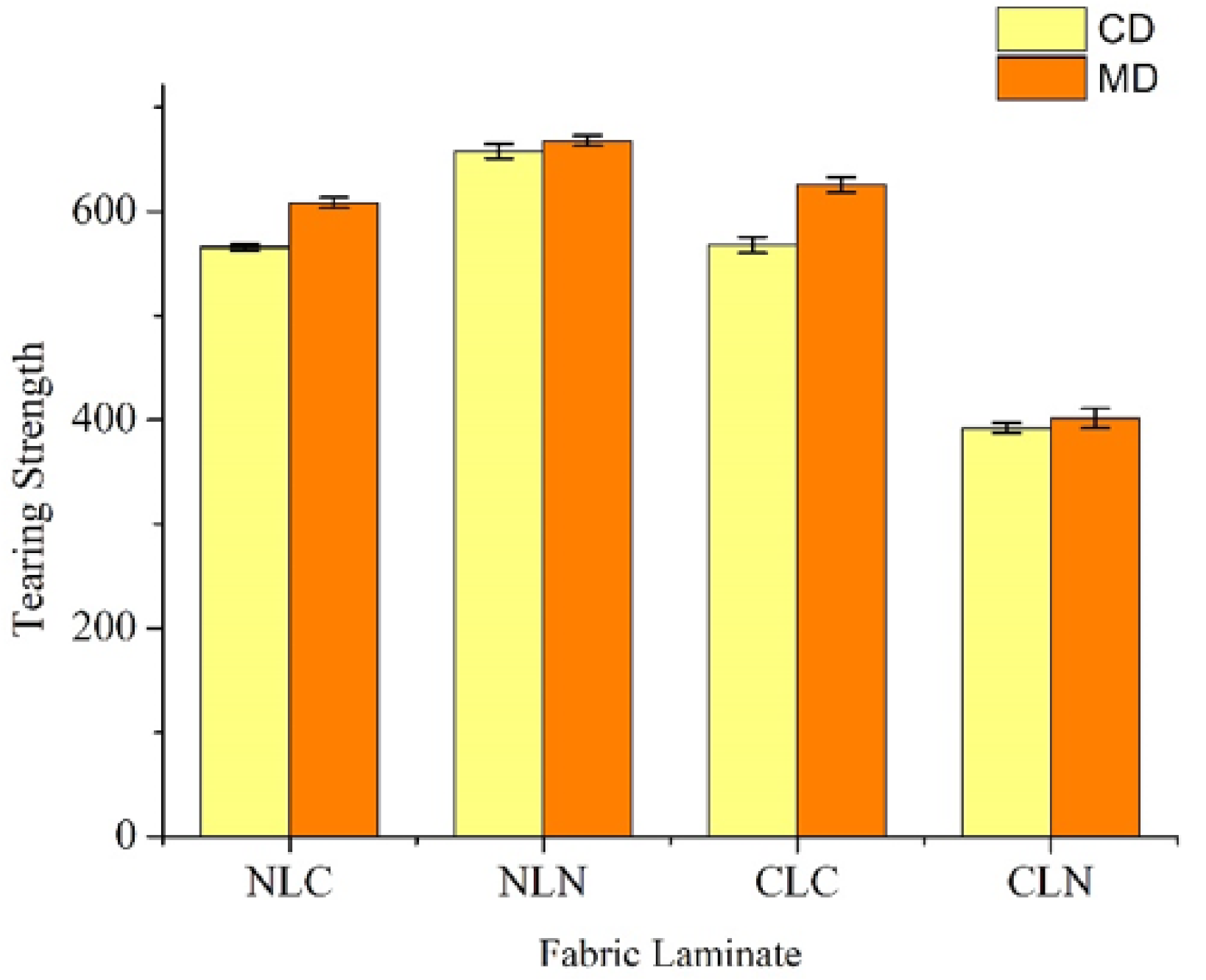 Polymers 14 01181 g004 550