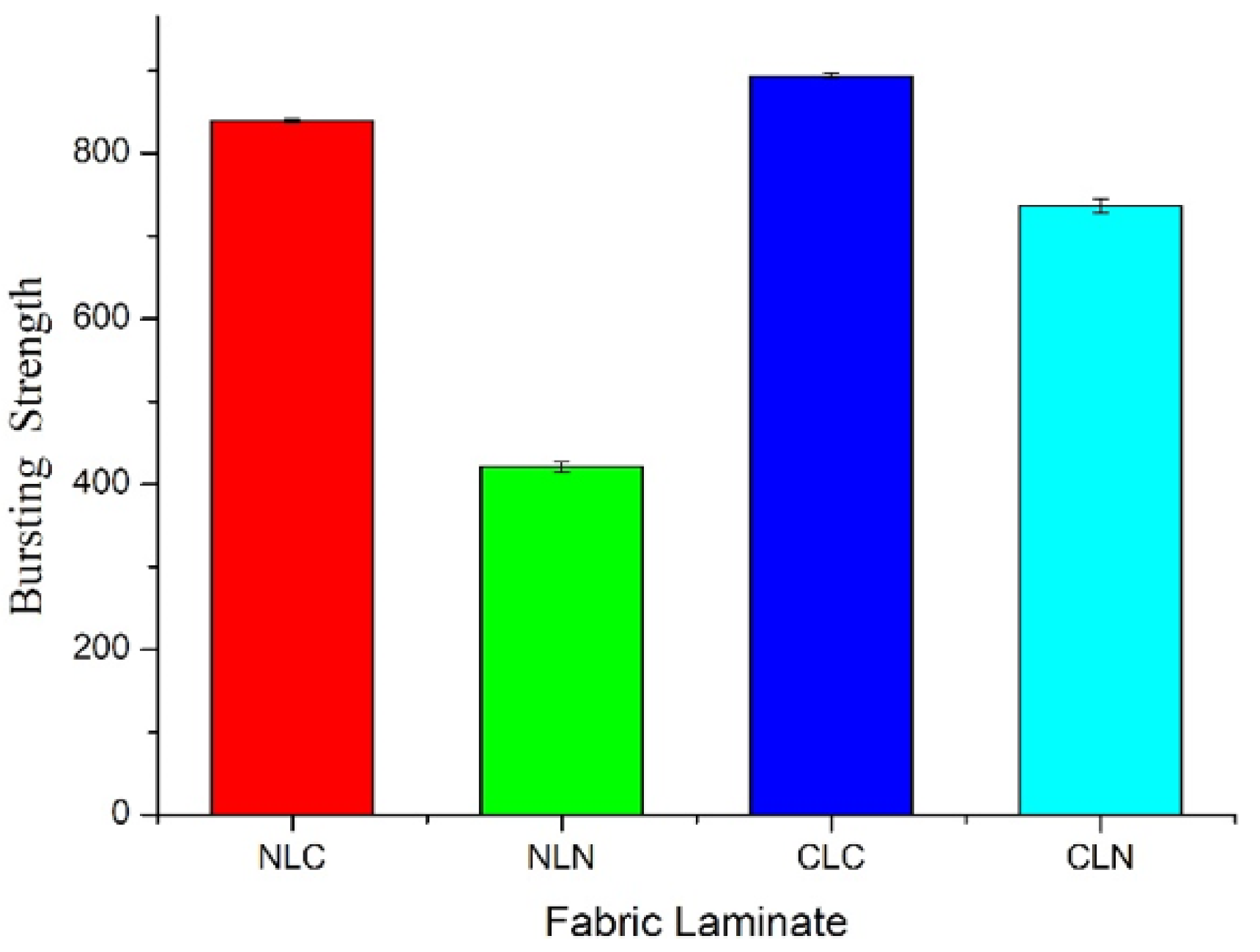 Polymers 14 01181 g005 550