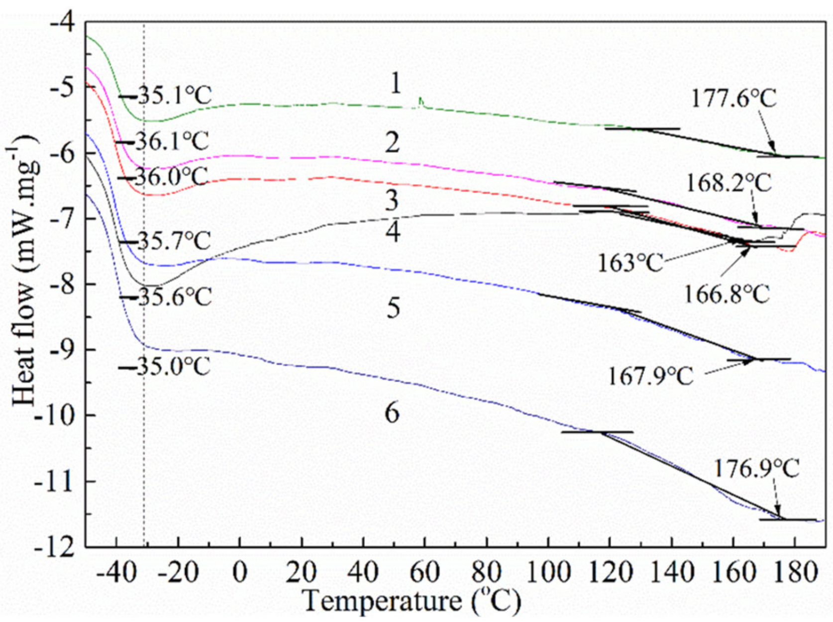 Polymers 14 01183 g003