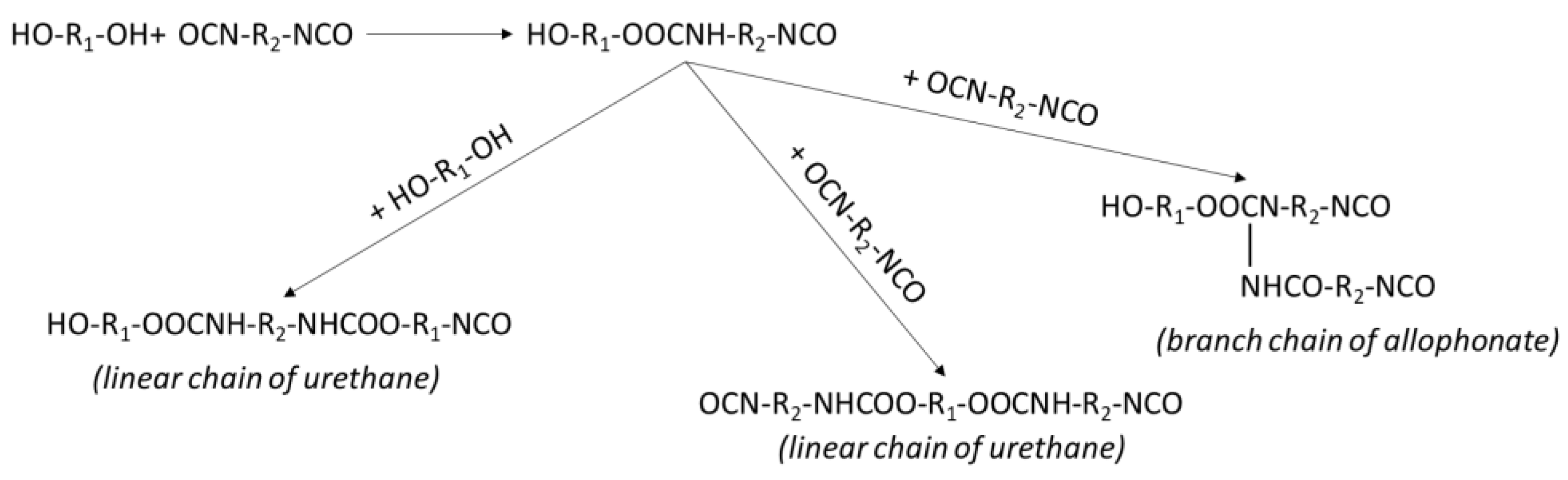 Polymers 14 01184 g001