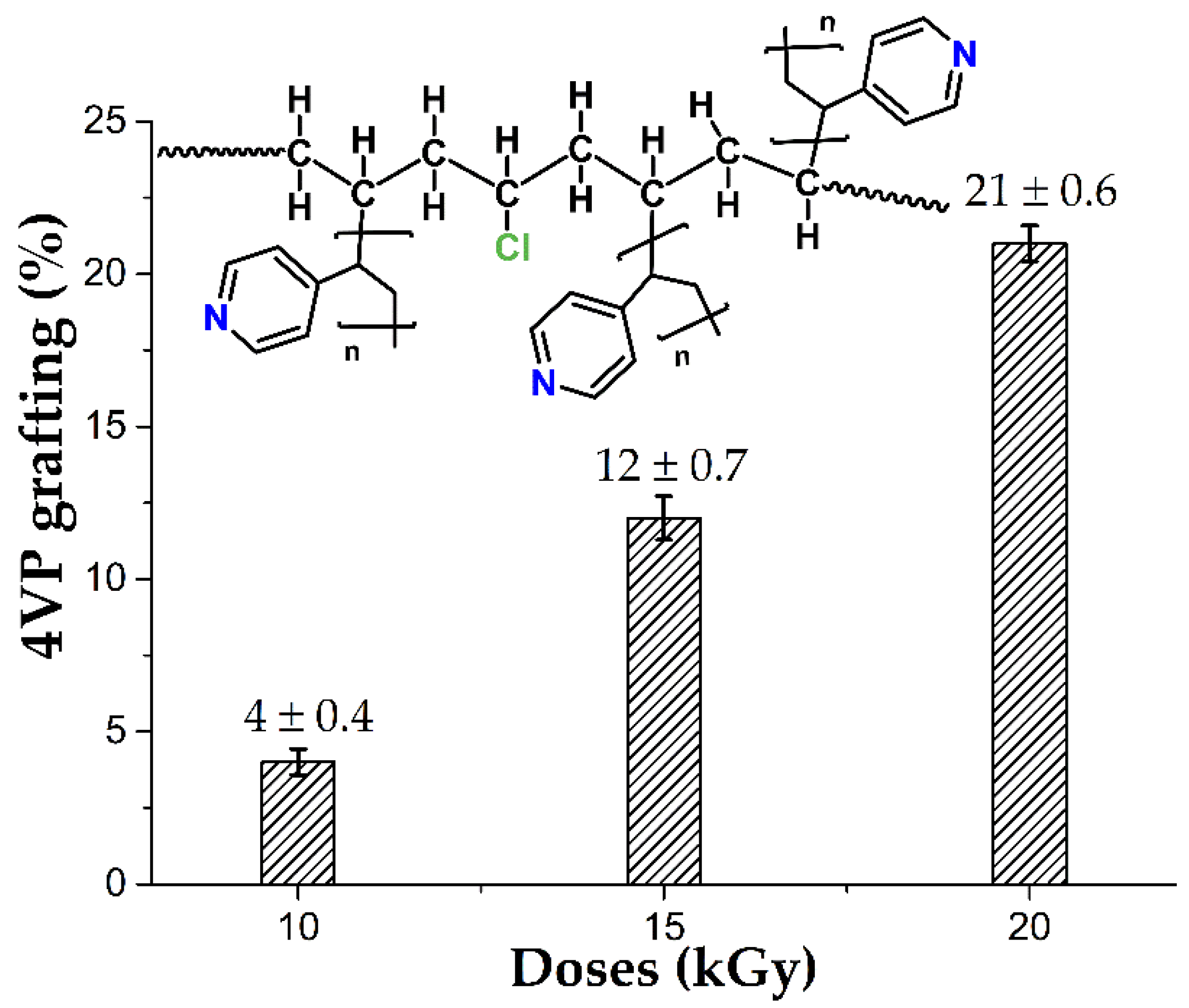 Polymers 14 01185 g003