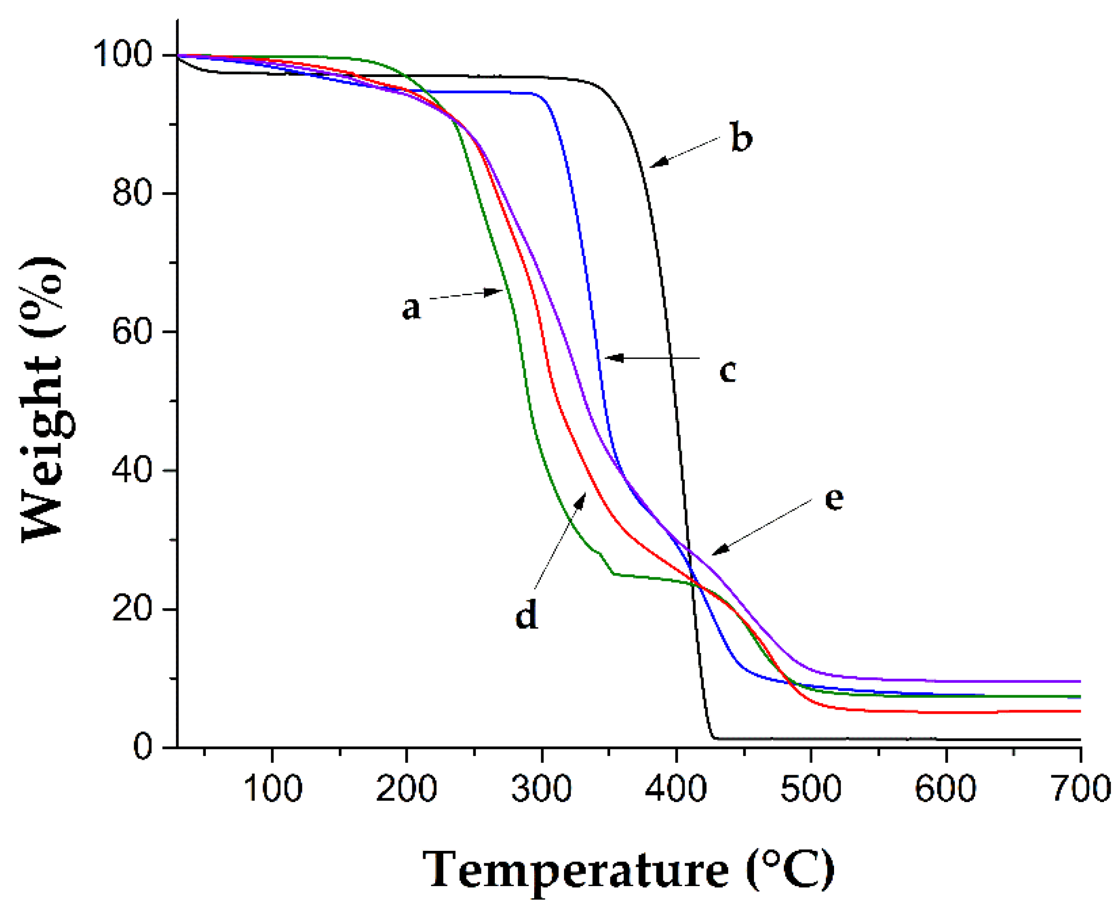 Polymers 14 01185 g007