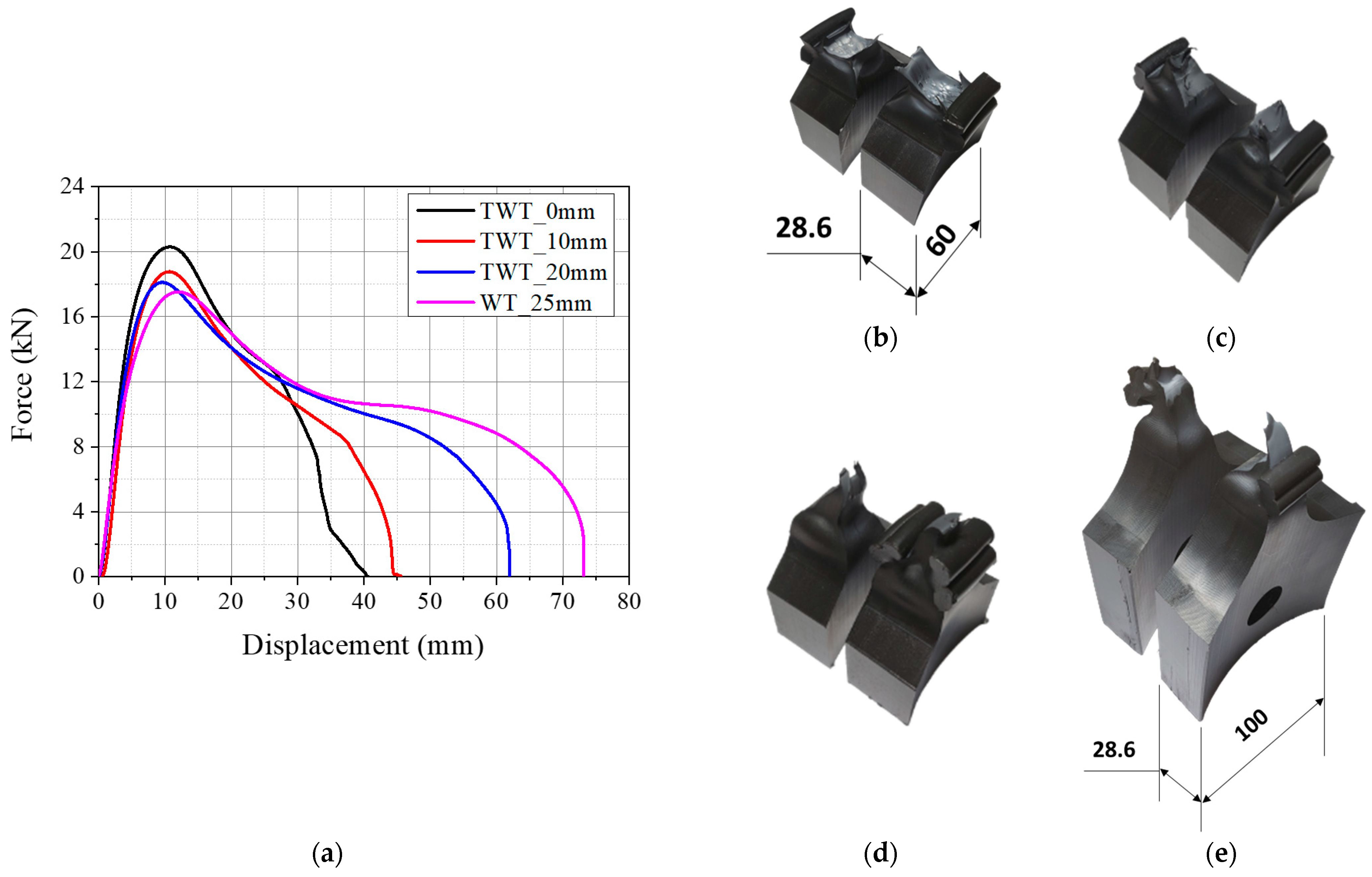 Polymers 14 01187 g008