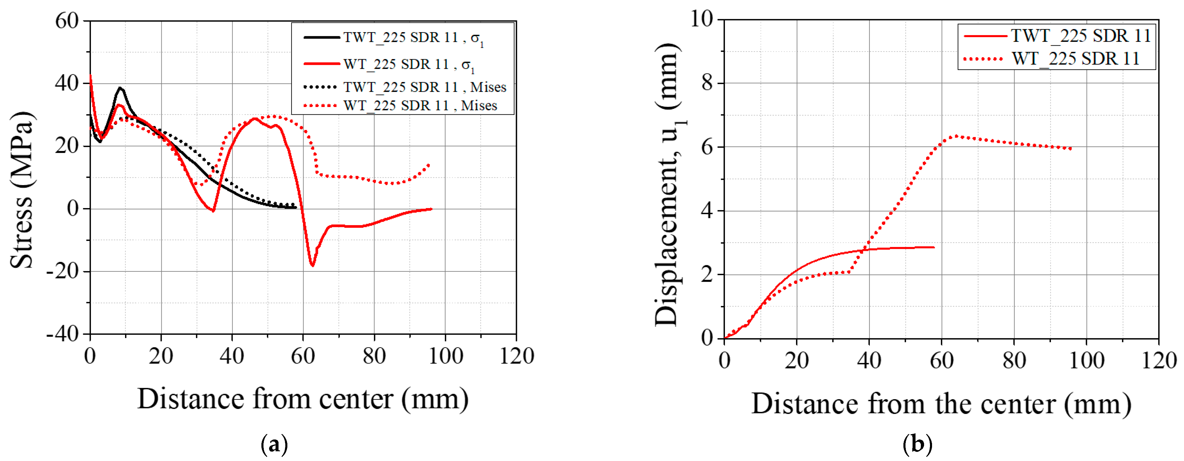 Polymers 14 01187 g016