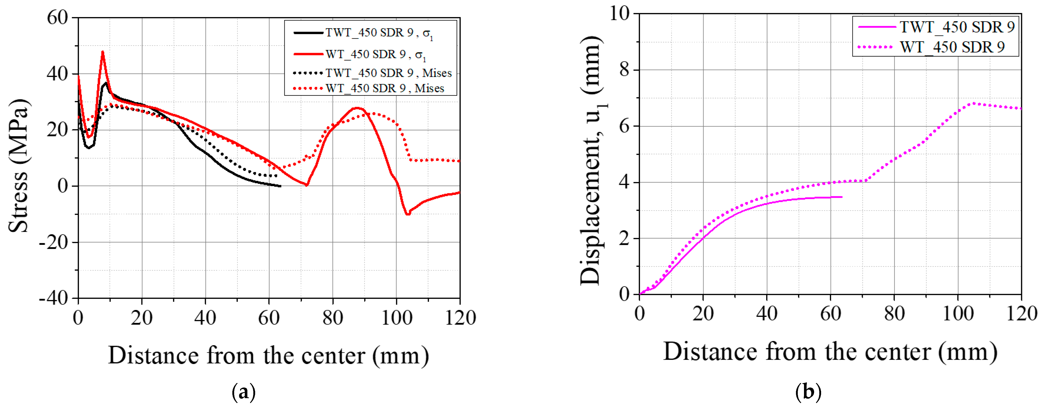 Polymers 14 01187 g018