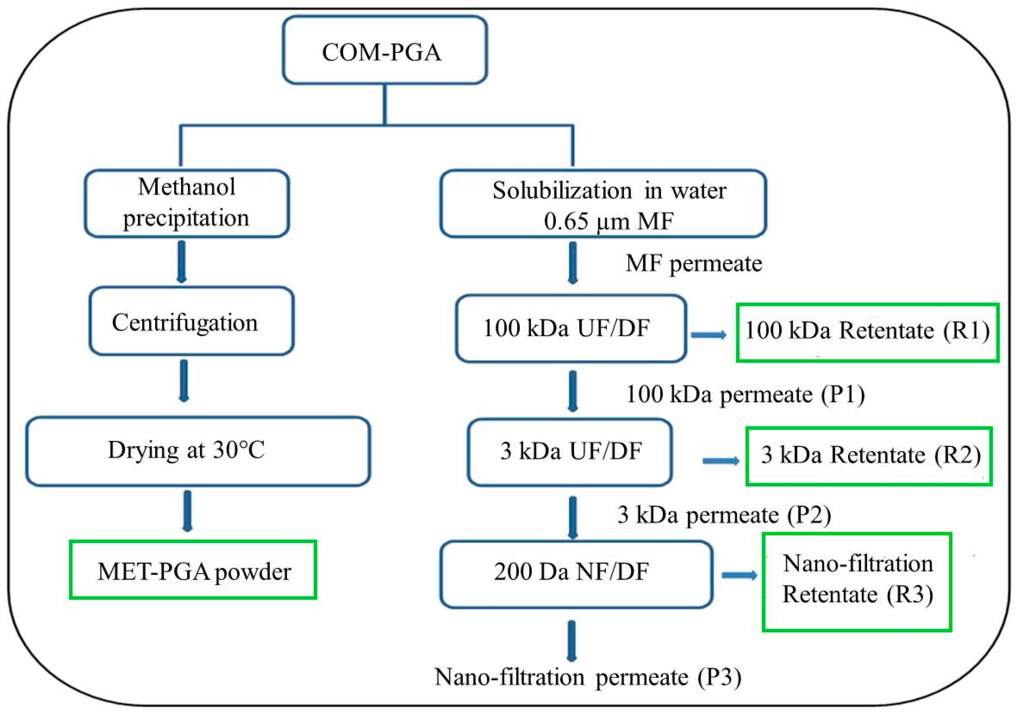 Polymers 14 01190 g001