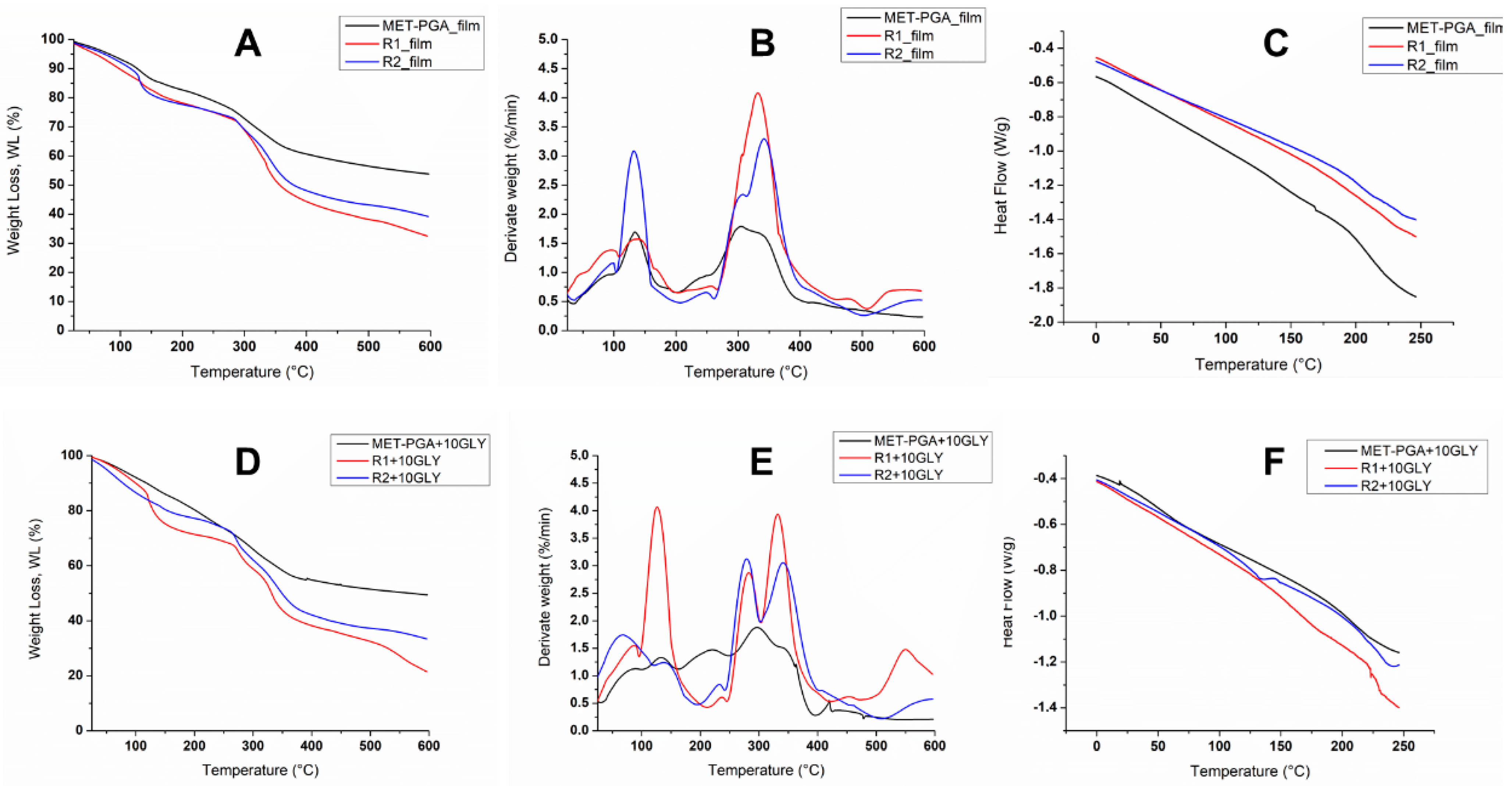 Polymers 14 01190 g006