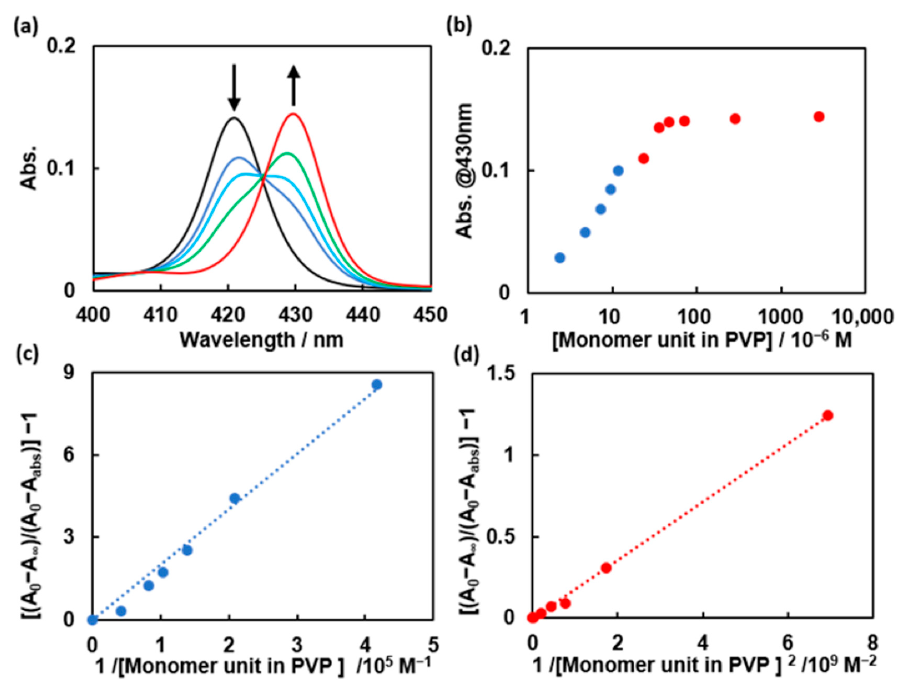 Polymers 14 01191 g002