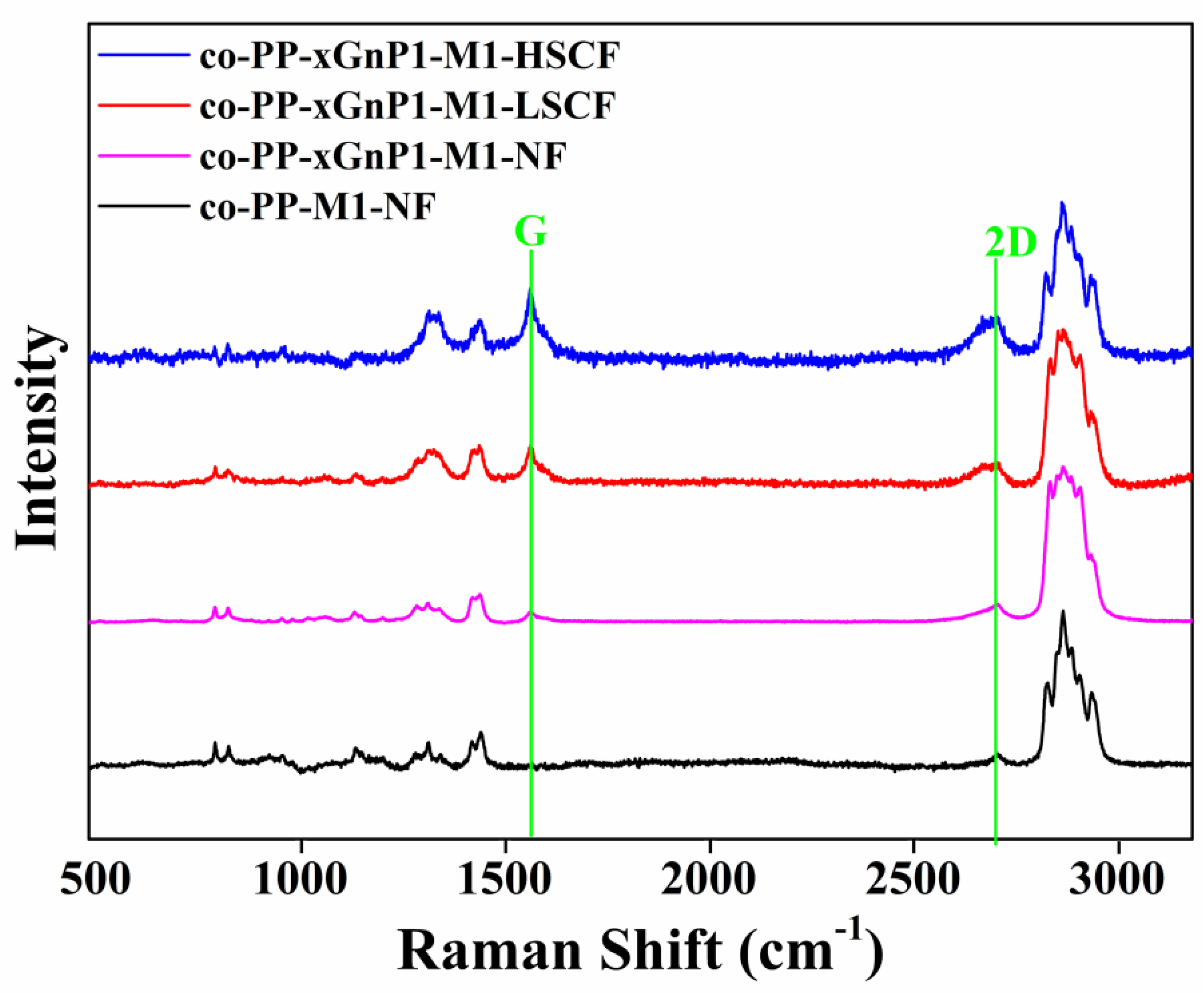 Polymers 14 01192 g010