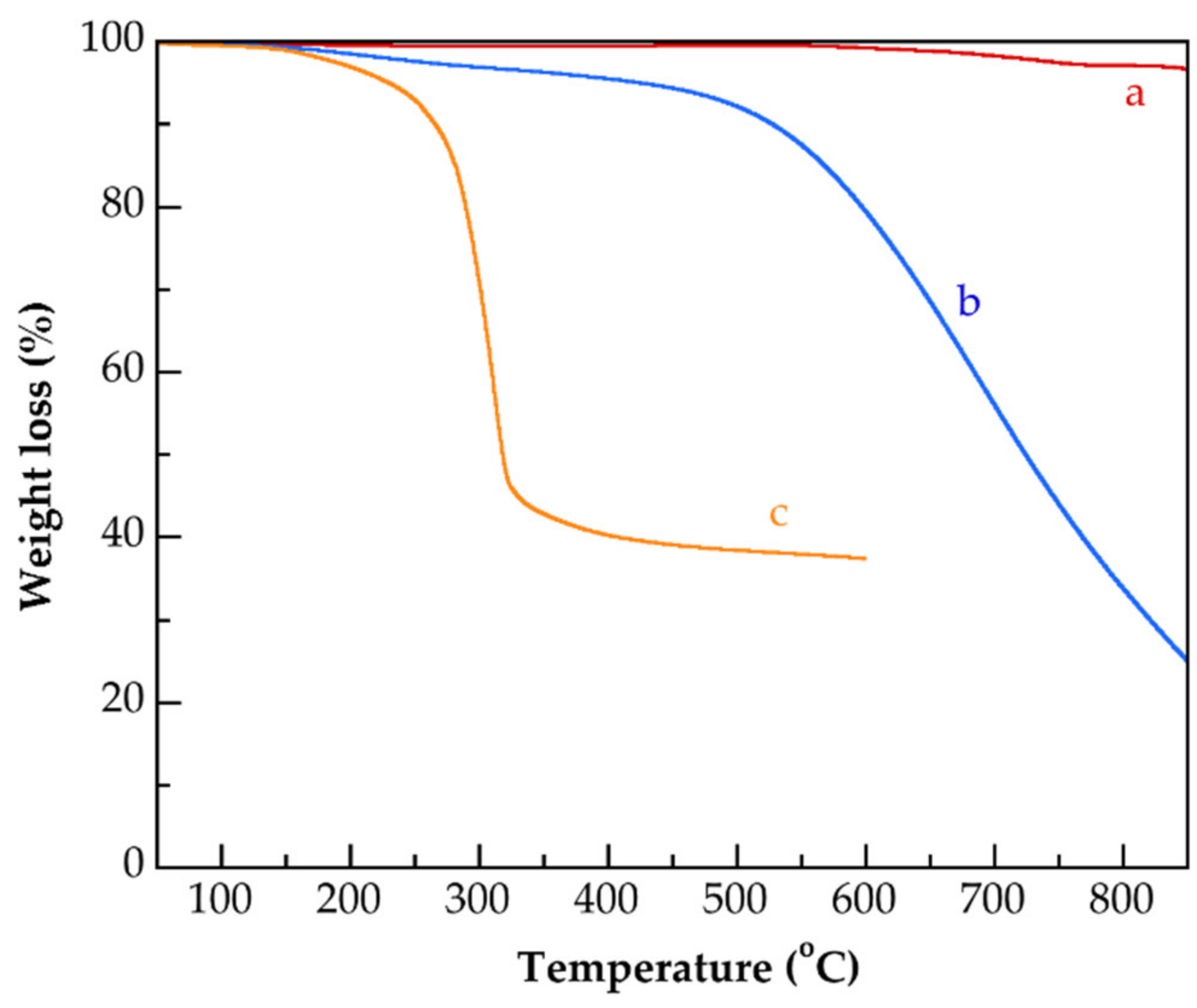 Polymers 14 01195 g008