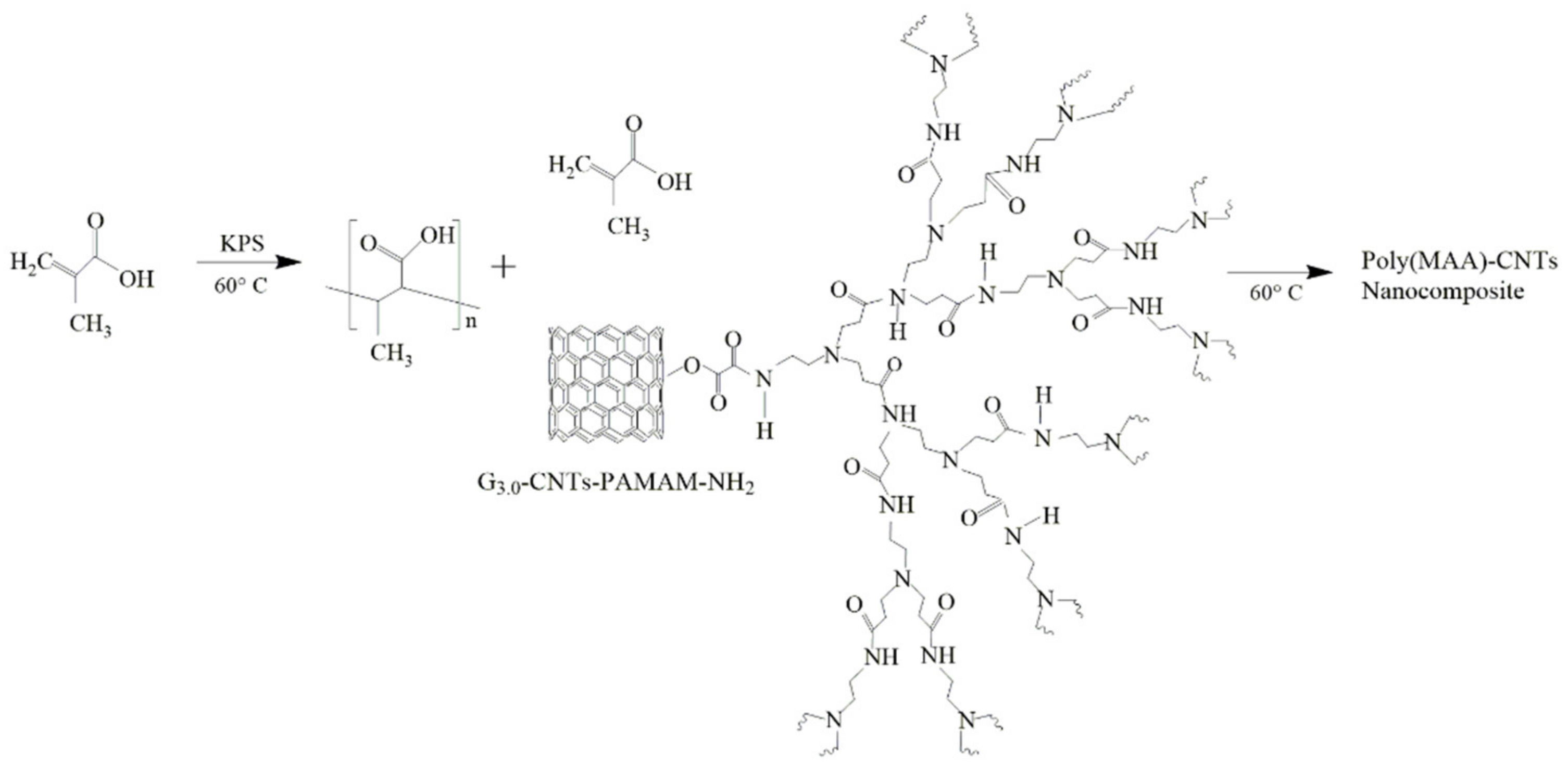 Polymers 14 01195 sch002