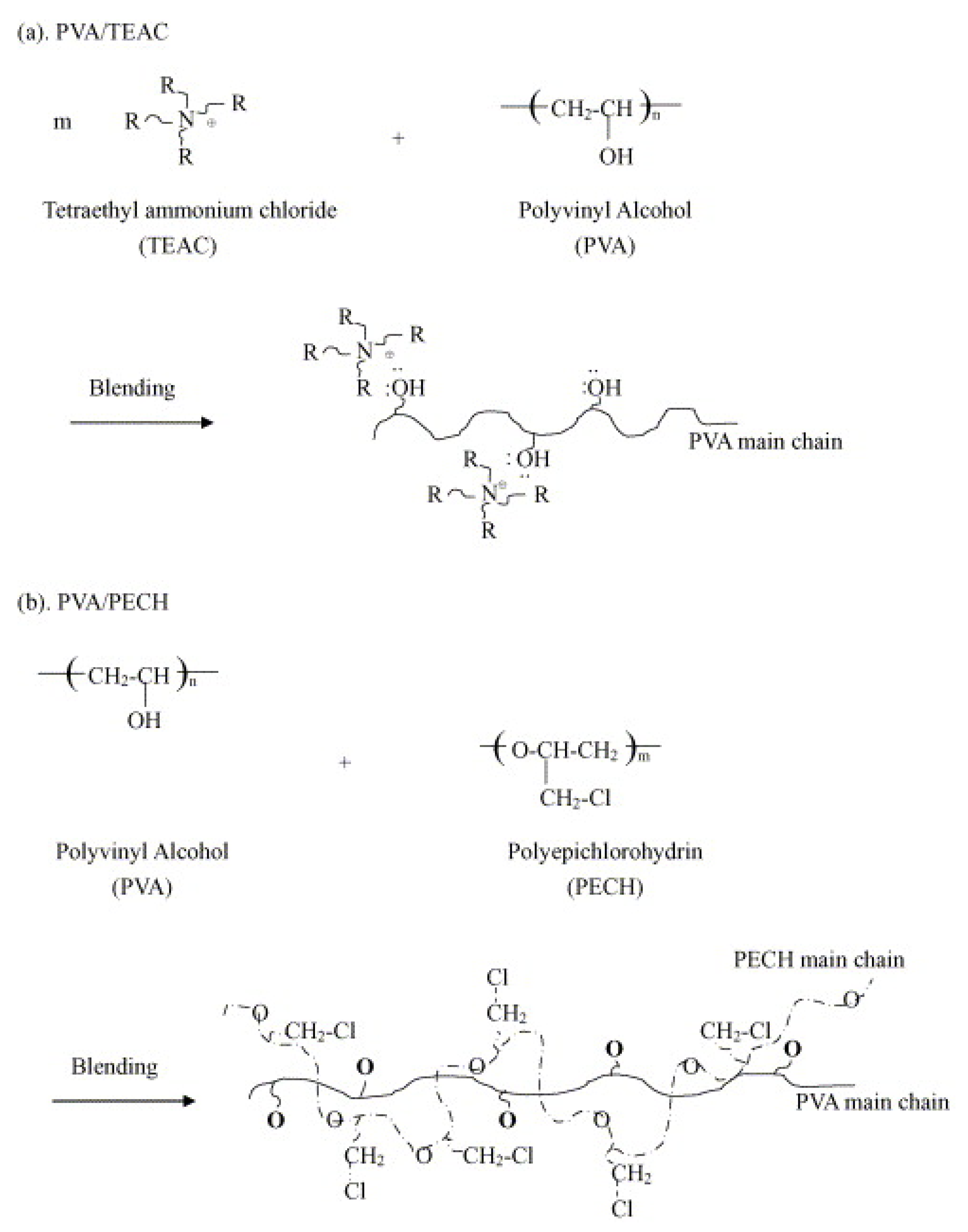 Polymers 14 01197 g008 Polymers 14 01197 g008