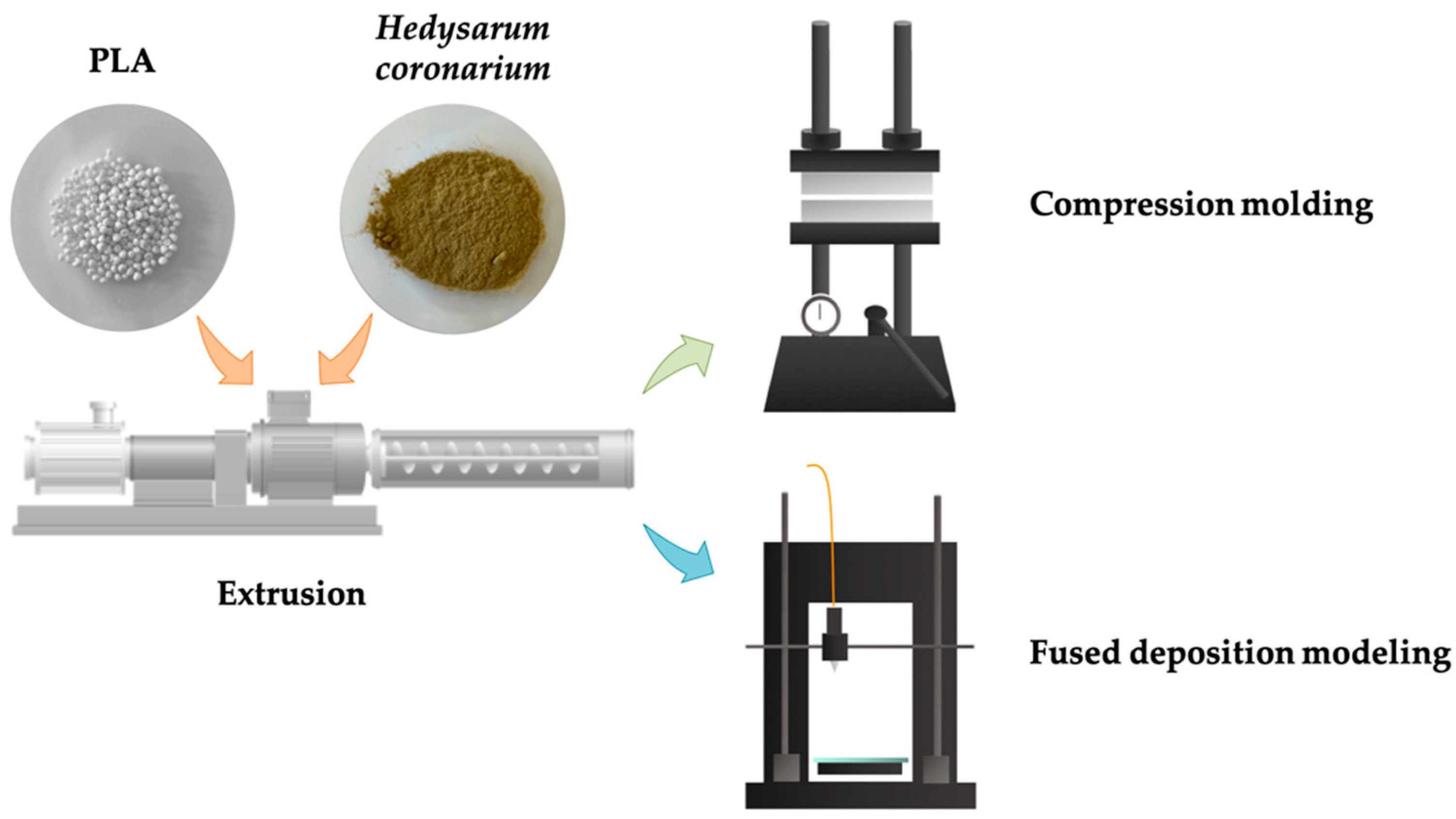 Polymers 14 01198 g001 550