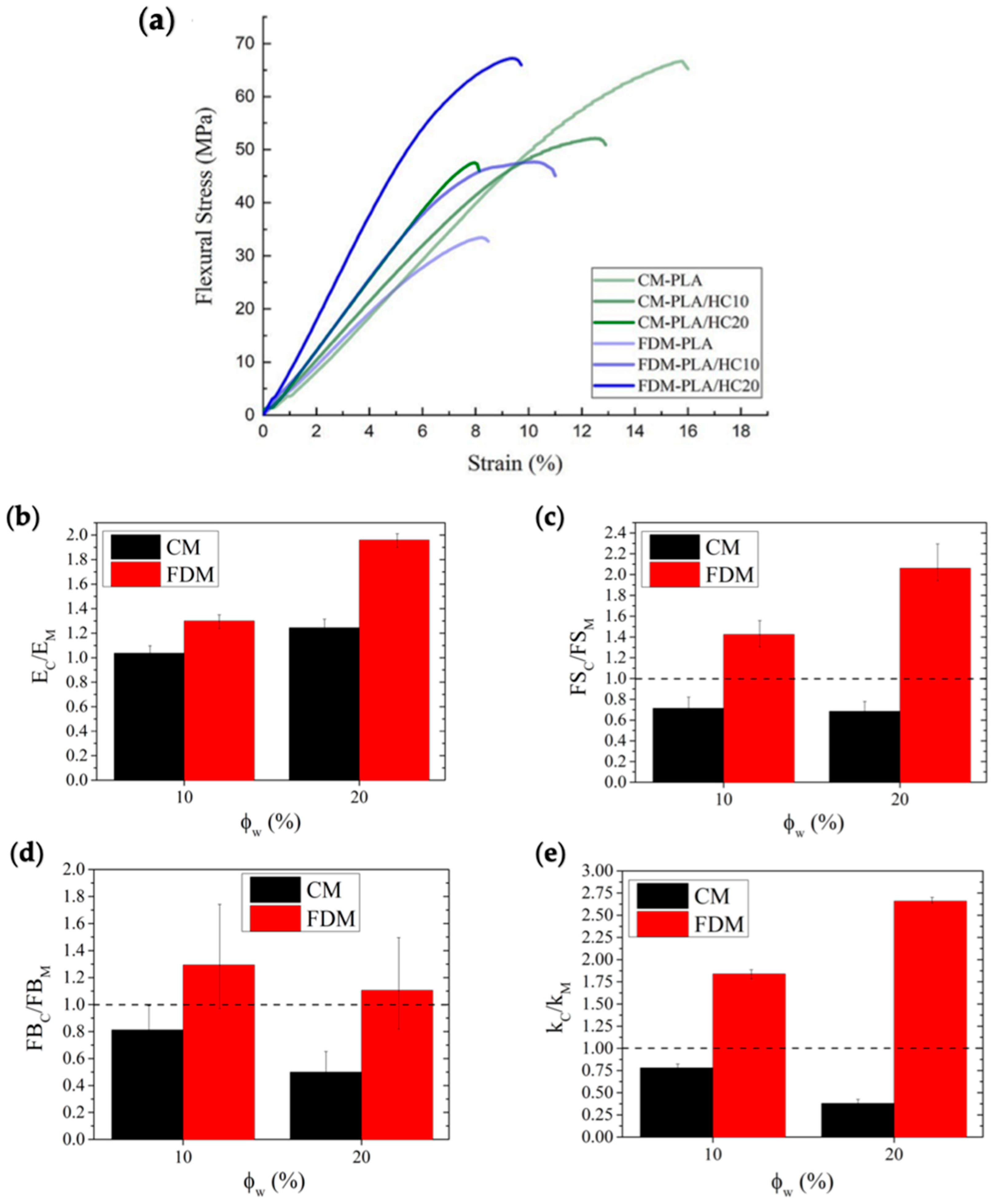 Polymers 14 01198 g009 550