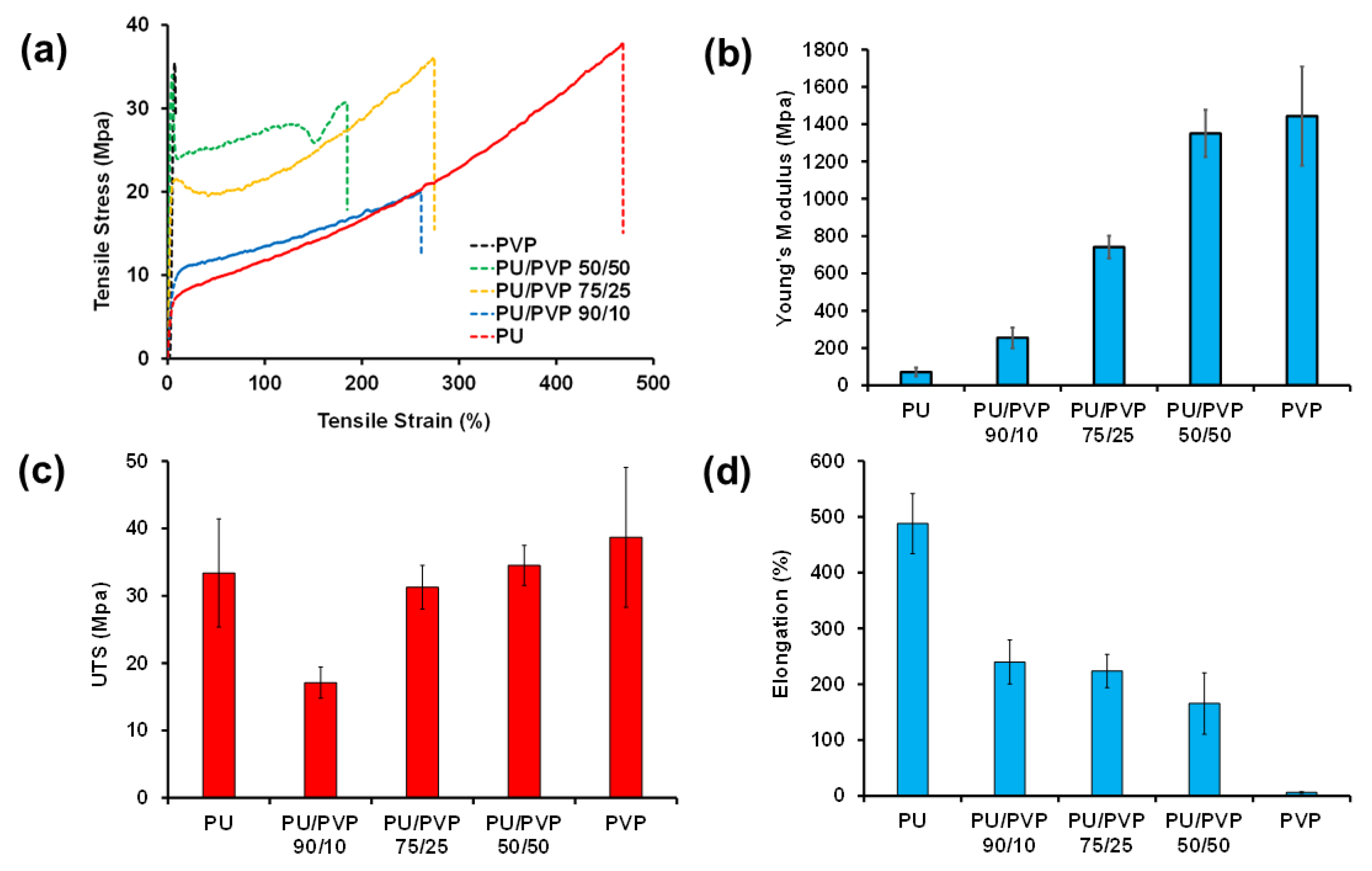 Polymers 14 01199 g005