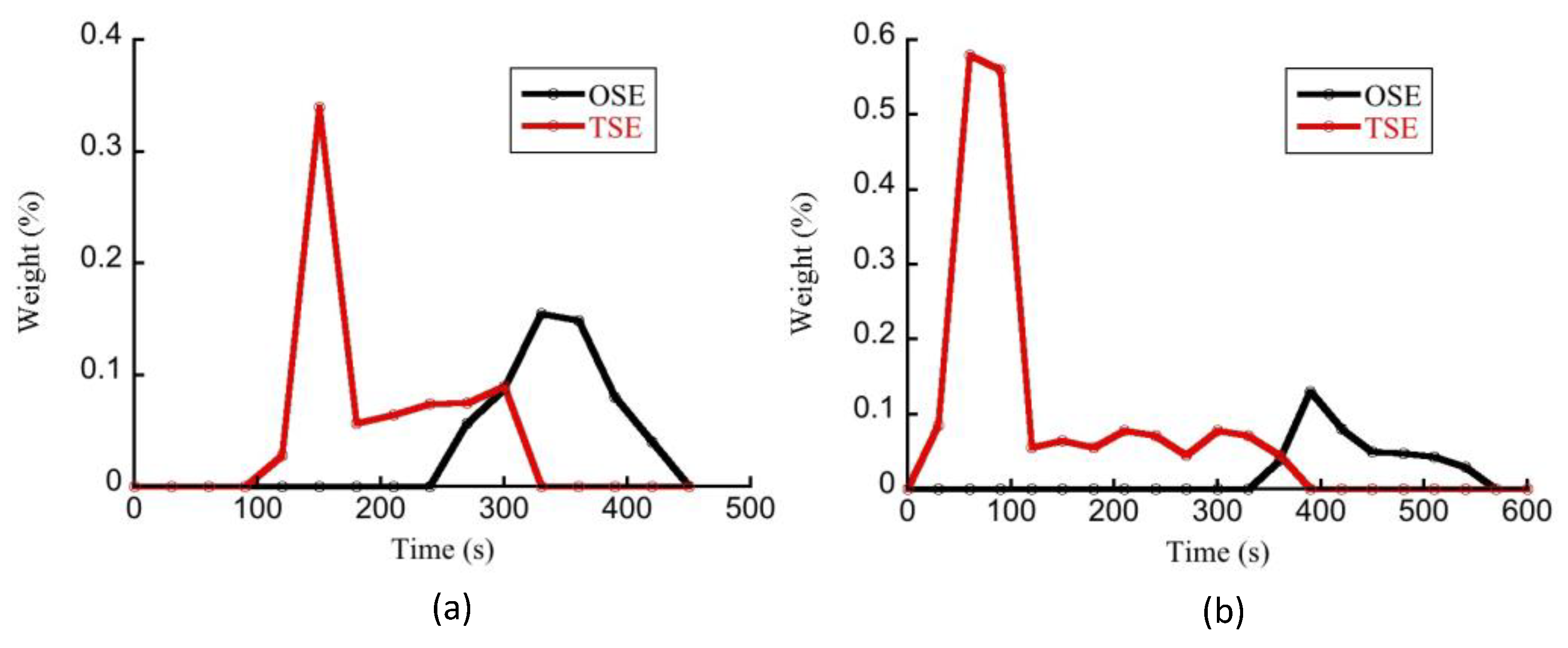 Polymers 14 01201 g010