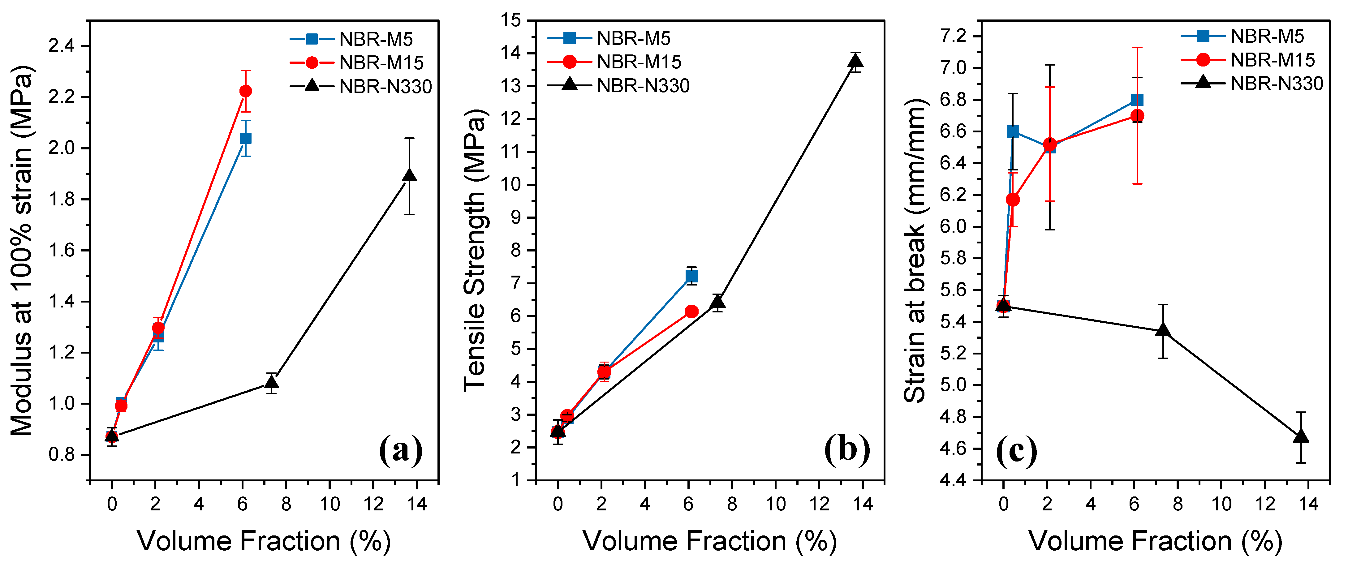 Polymers 14 01204 g007