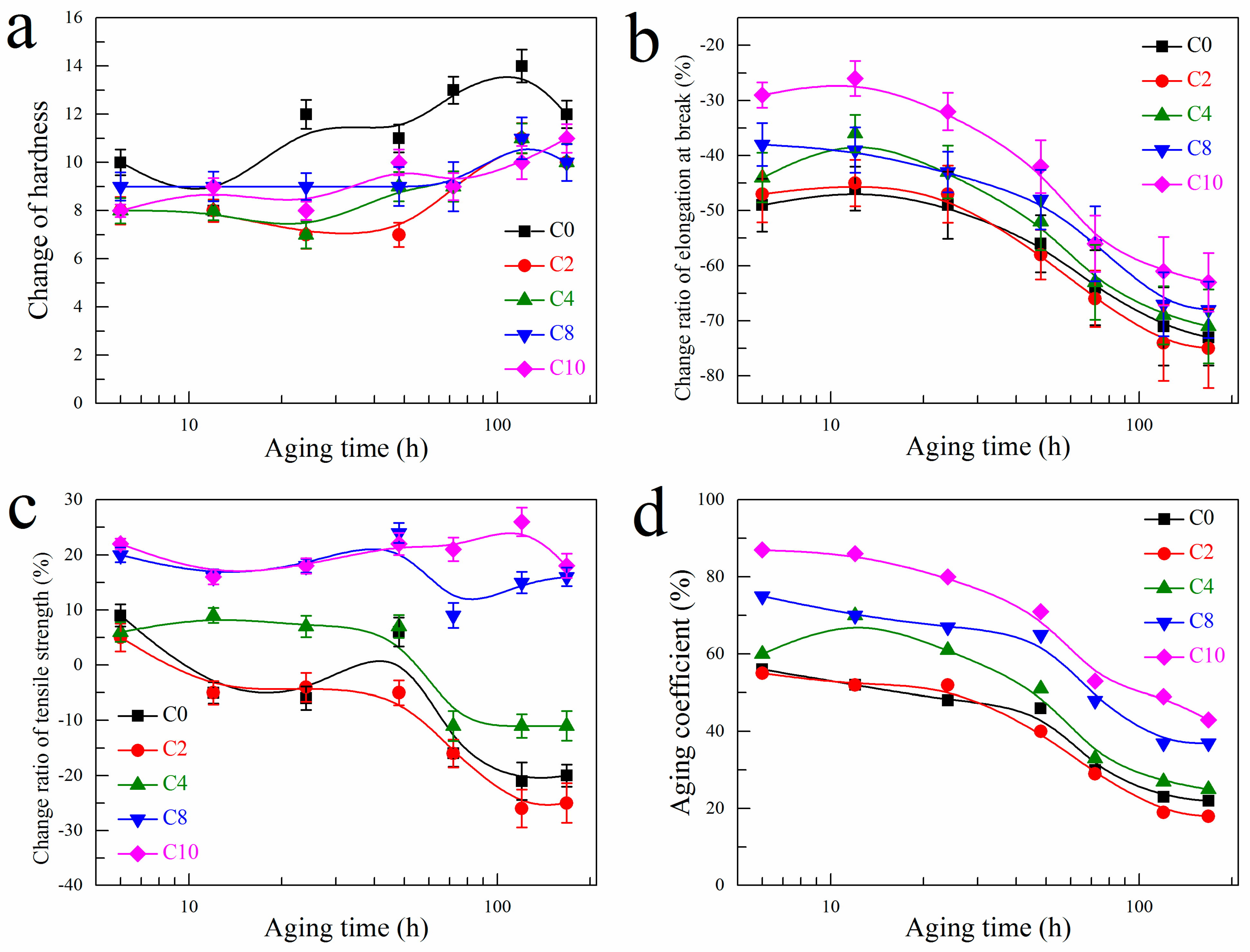Polymers 14 01205 g003 550