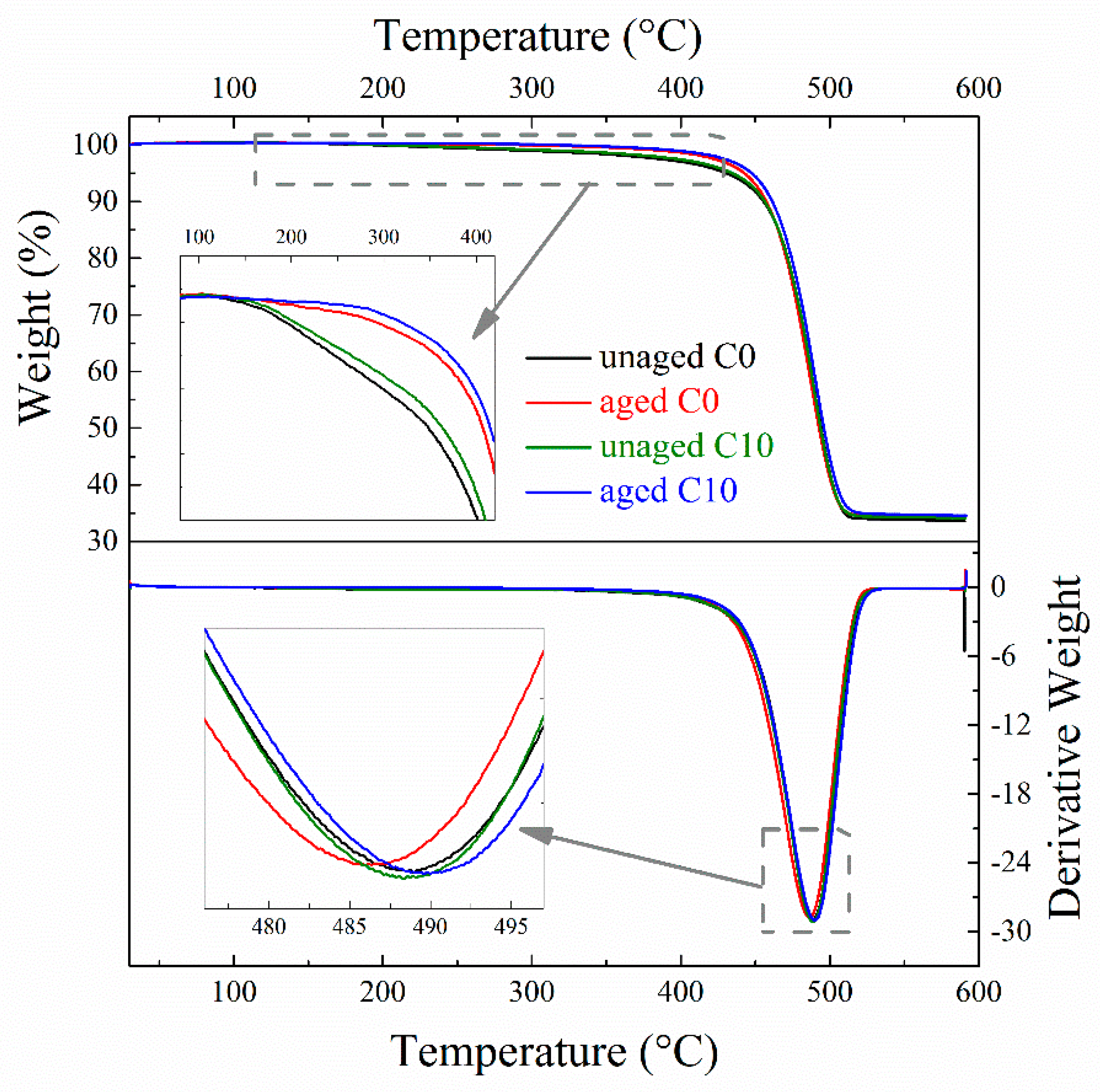 Polymers 14 01205 g008 550