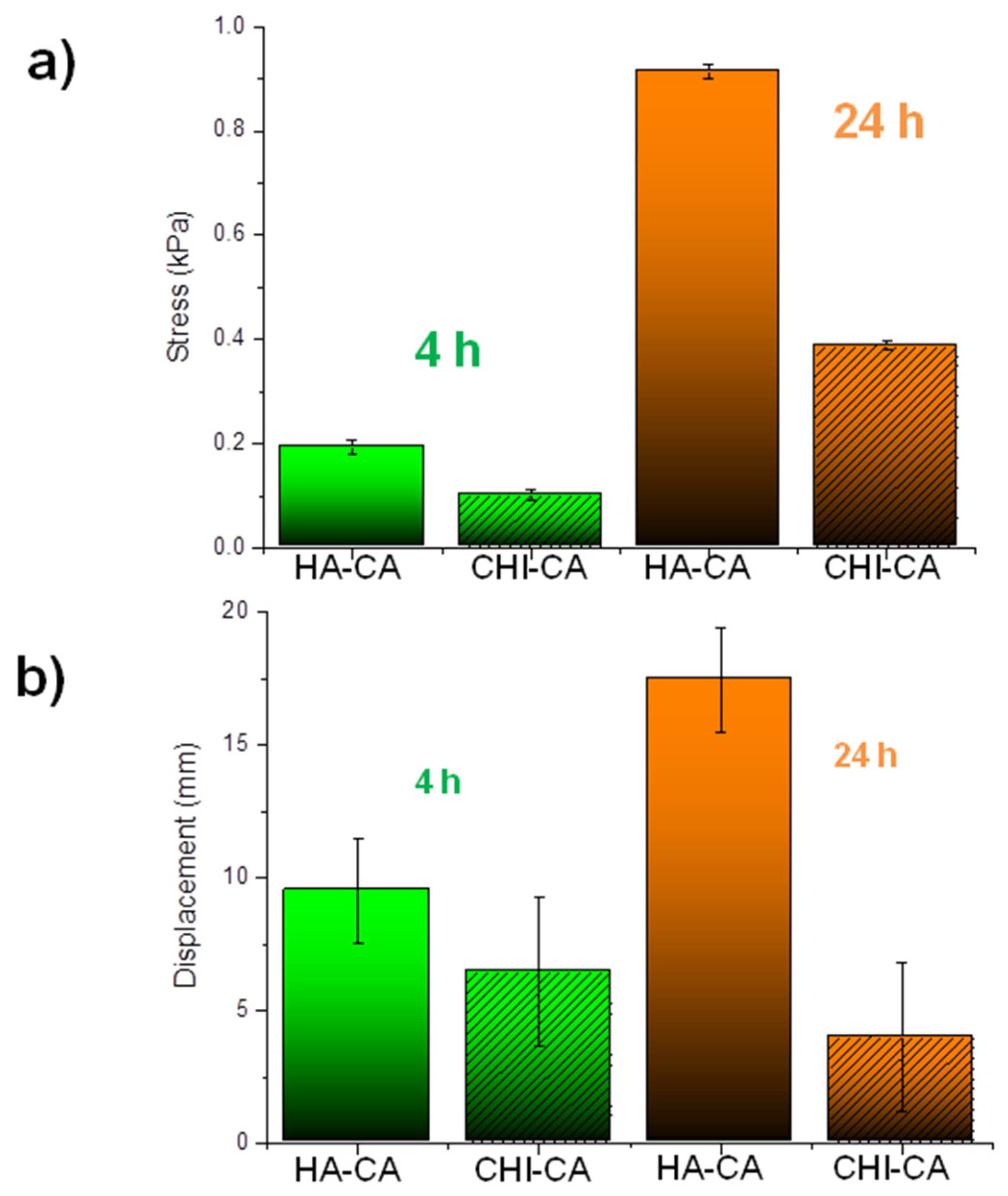 Polymers 14 01209 g010 550