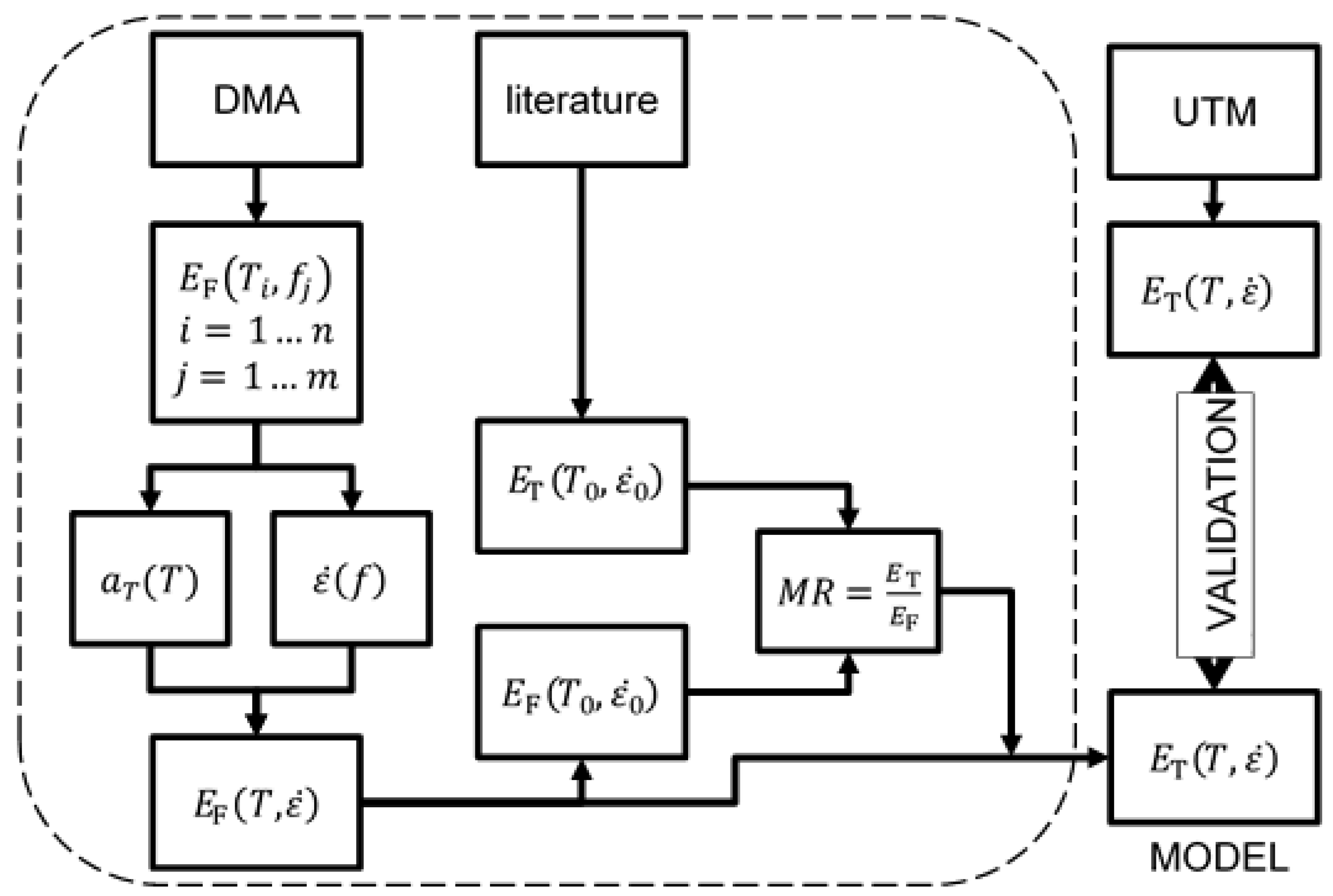 Polymers 14 01210 g001