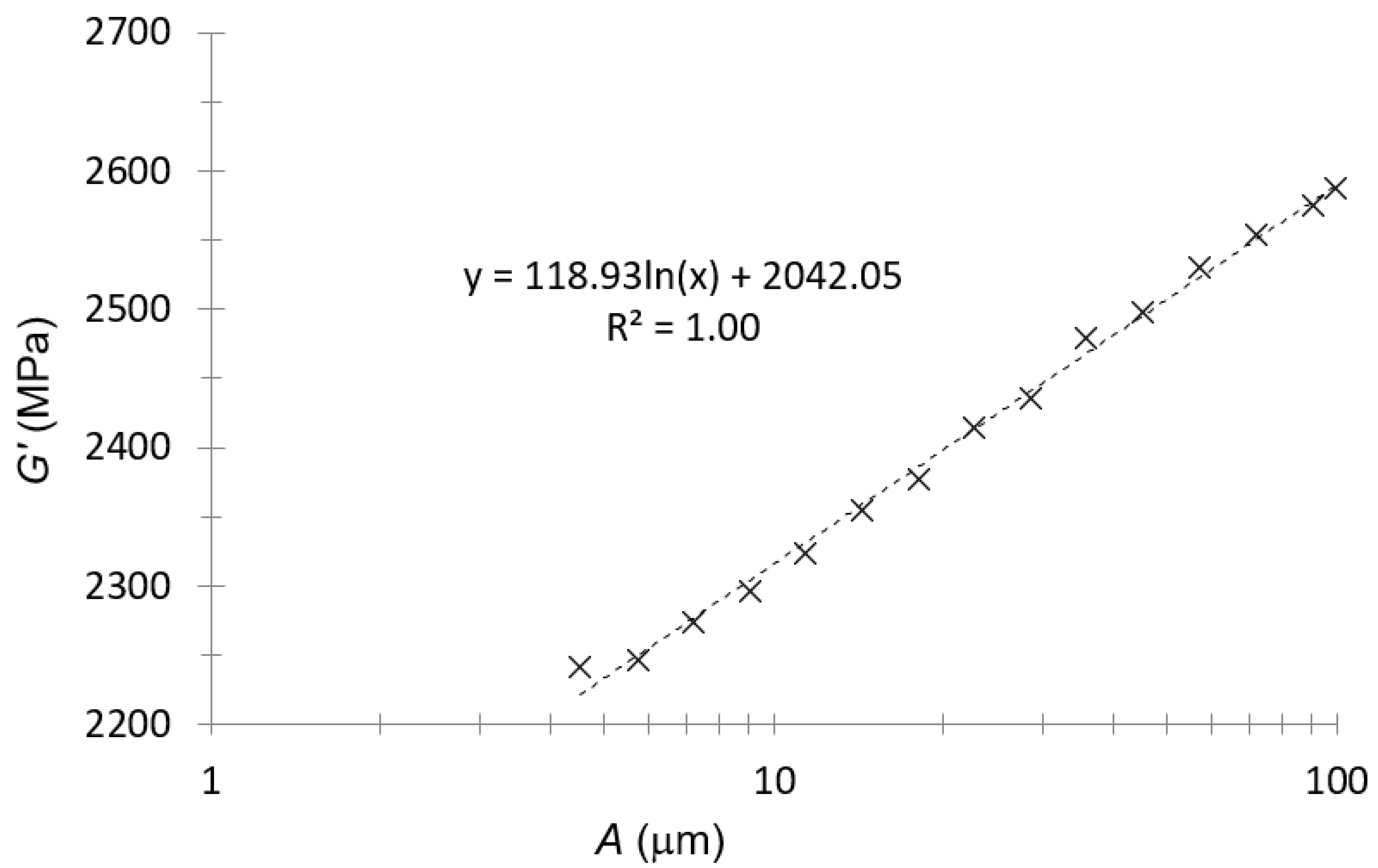 Polymers 14 01210 g002