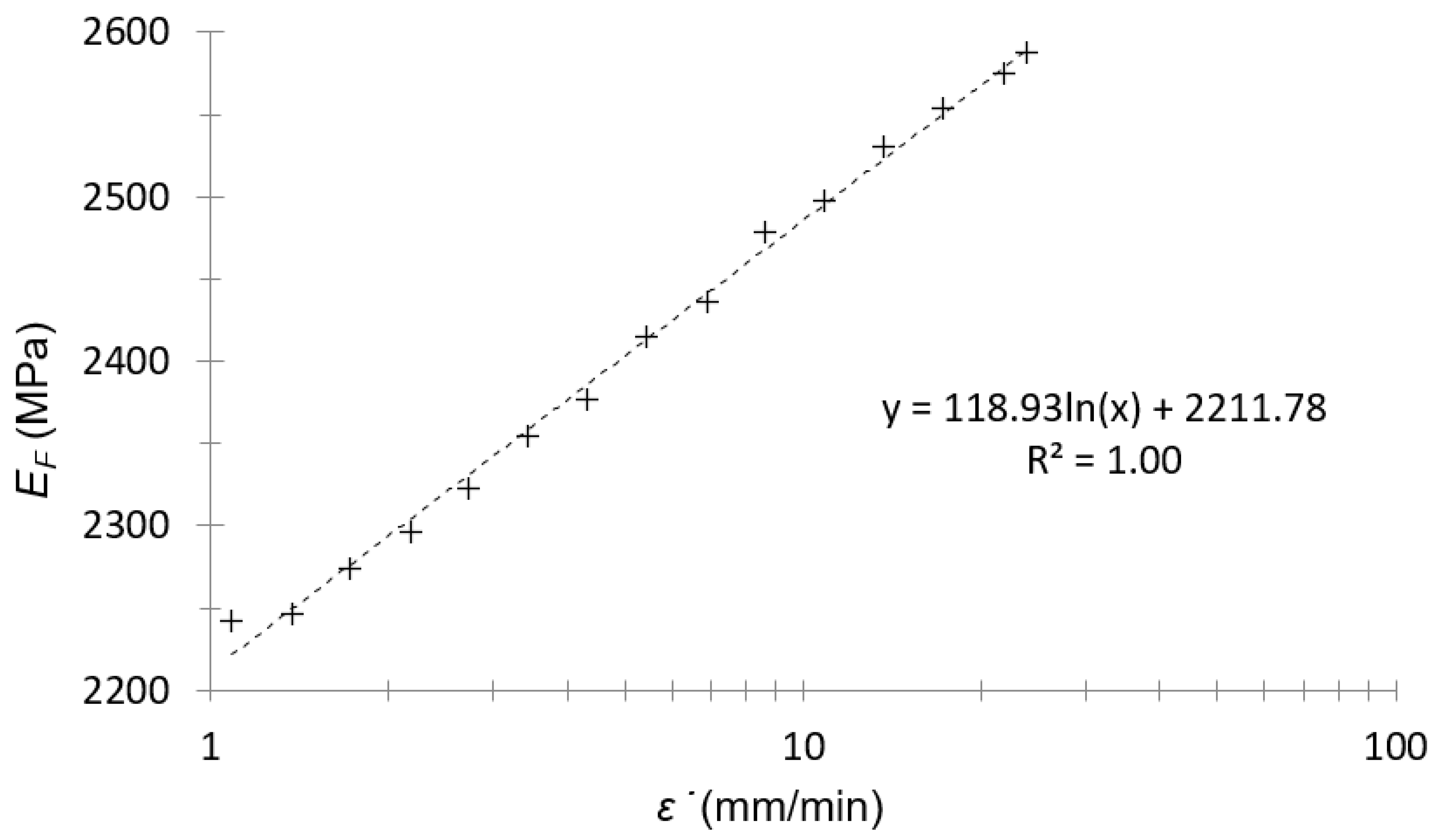 Polymers 14 01210 g003