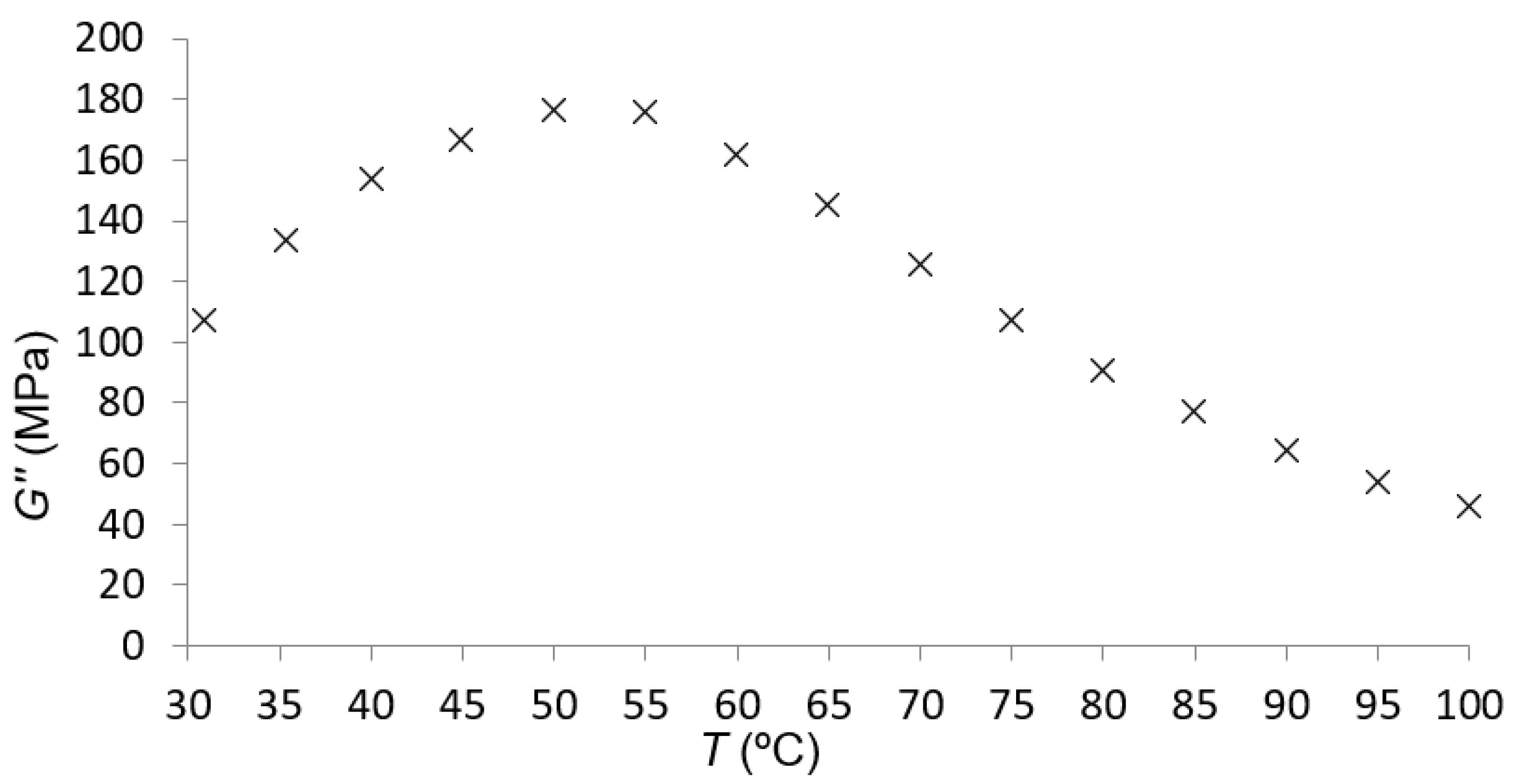 Polymers 14 01210 g004