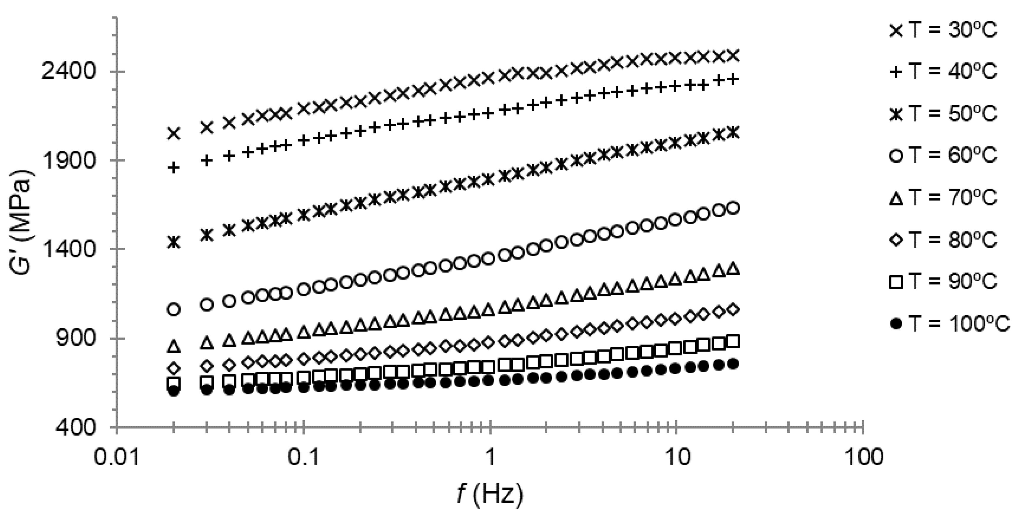 Polymers 14 01210 g005