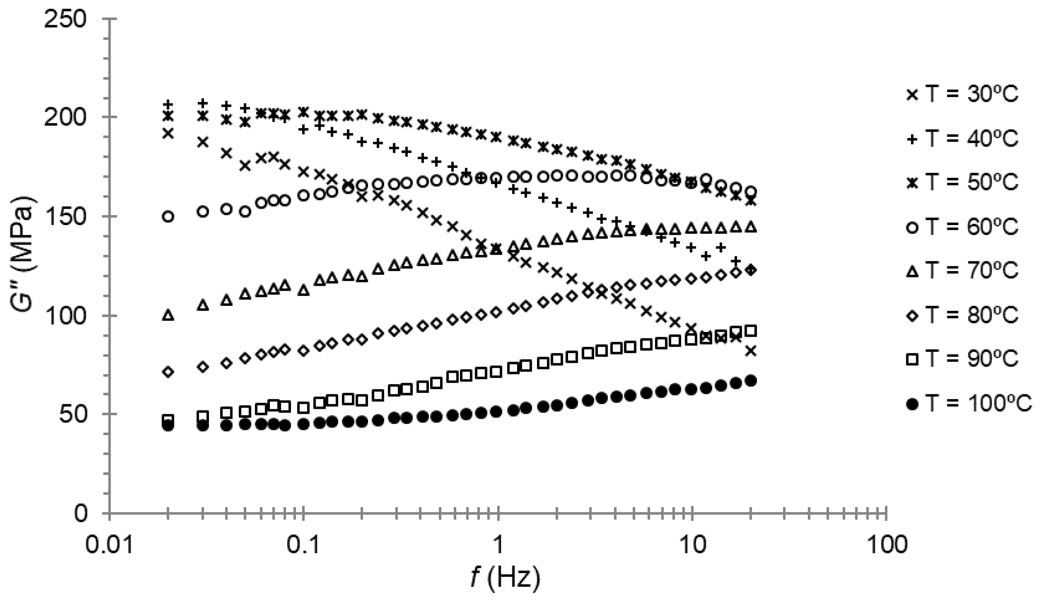 Polymers 14 01210 g006