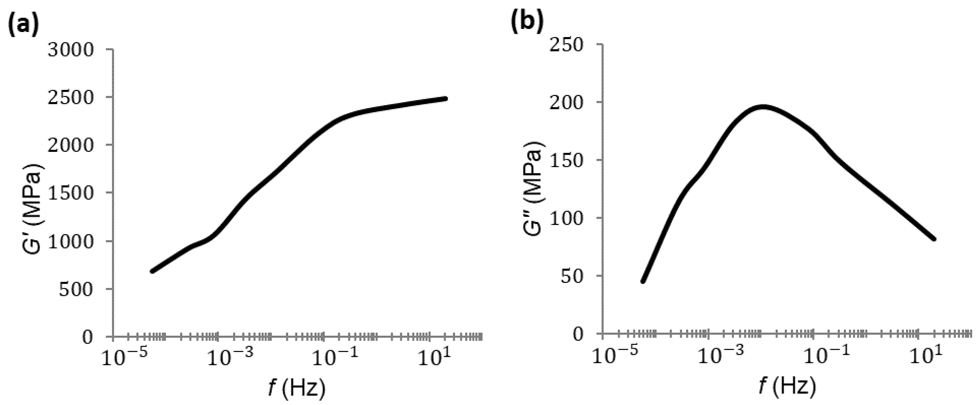 Polymers 14 01210 g009
