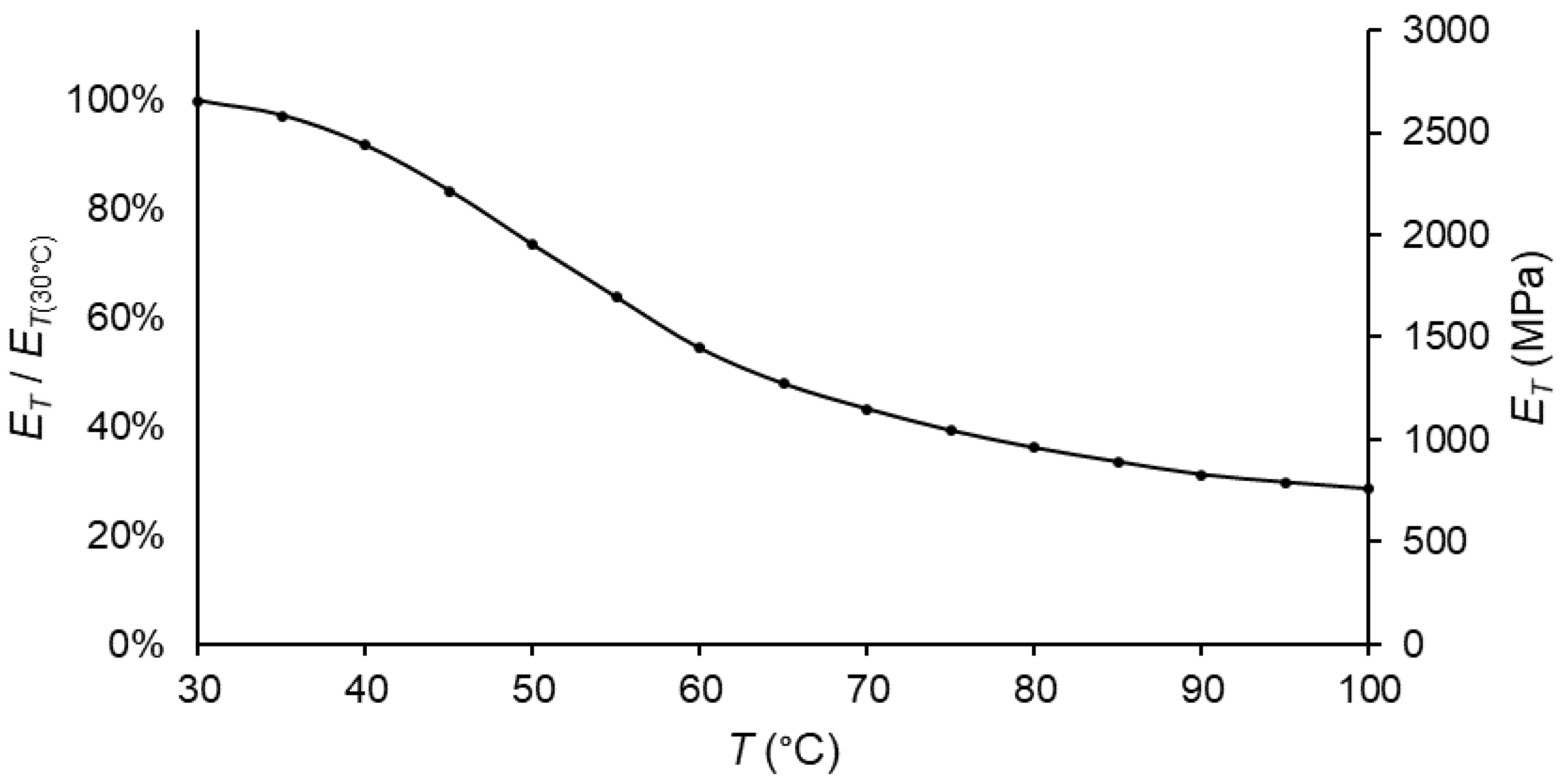 Polymers 14 01210 g010