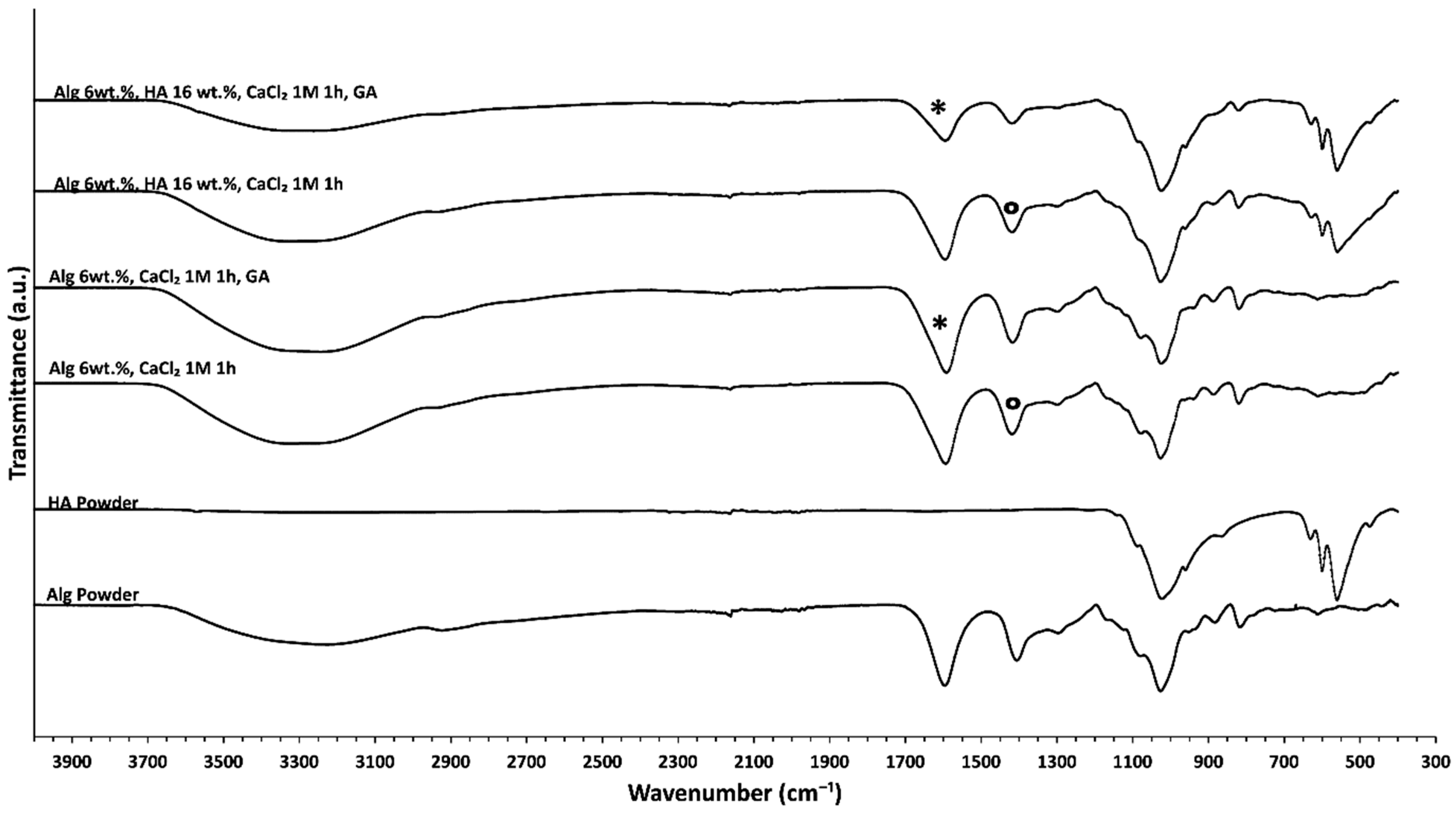 Polymers 14 01211 g005